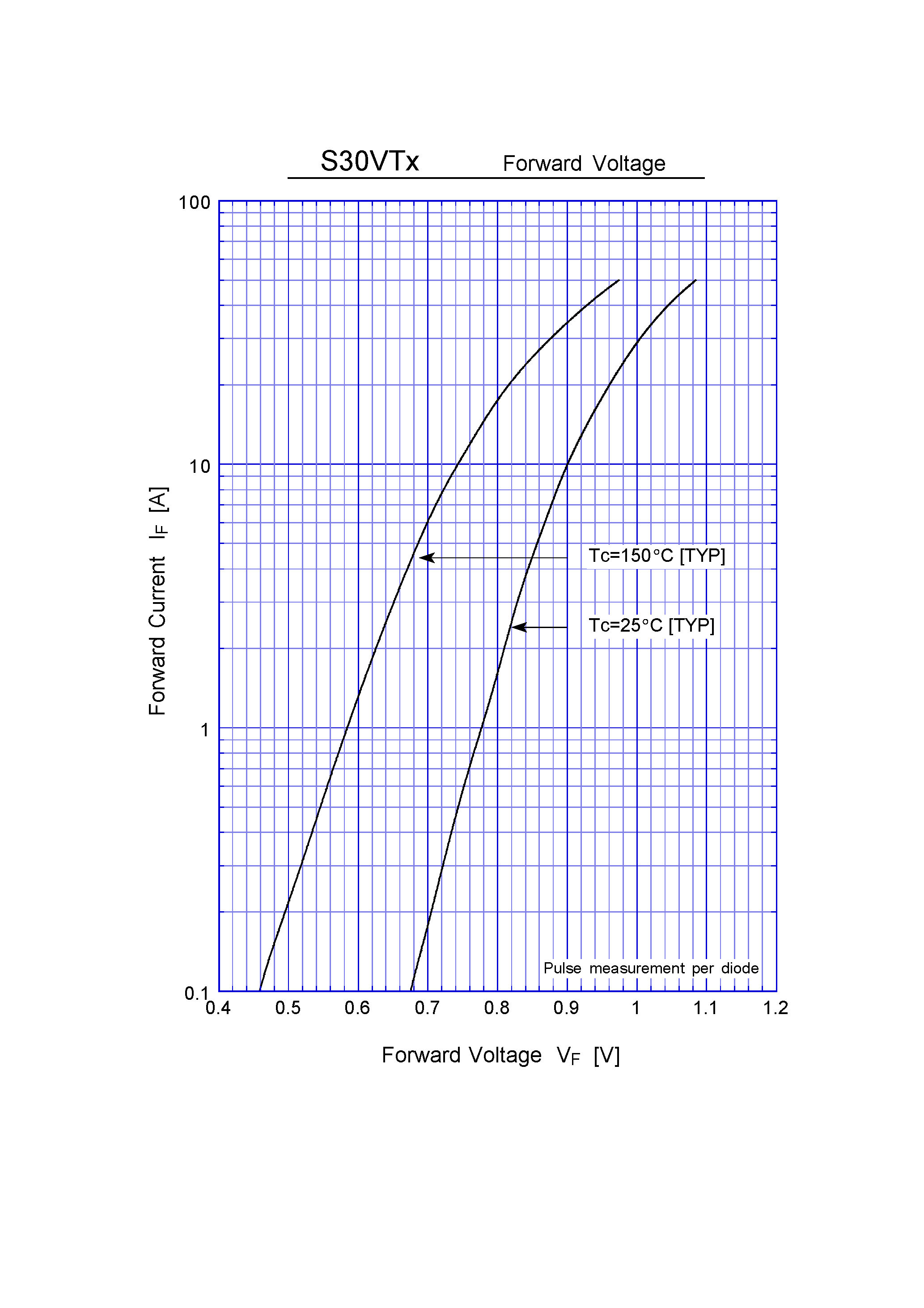Datasheet S30VT60 - 3 Phase Bridge Diode(600V 30A) page 2