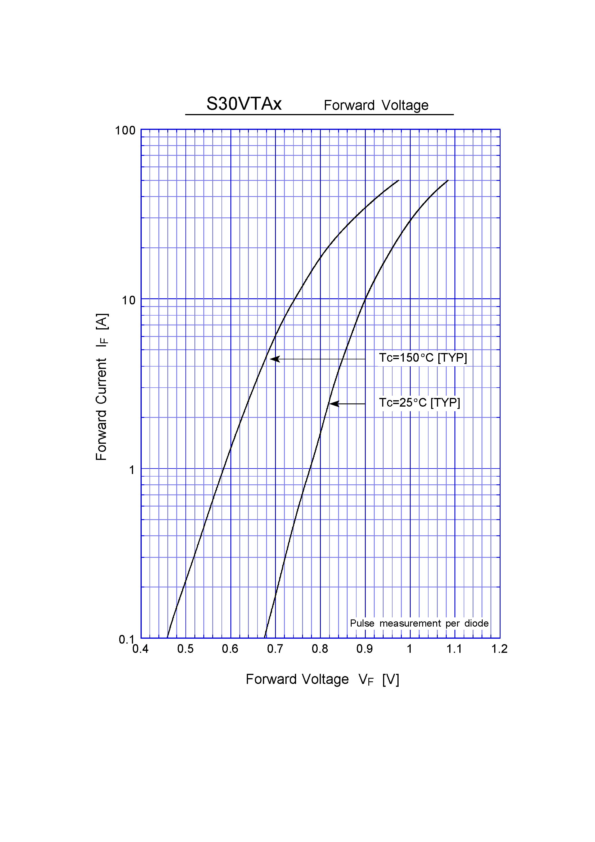 Datasheet S30VTA80 - 3 Phase Bridge Diode(800V 30A) page 2