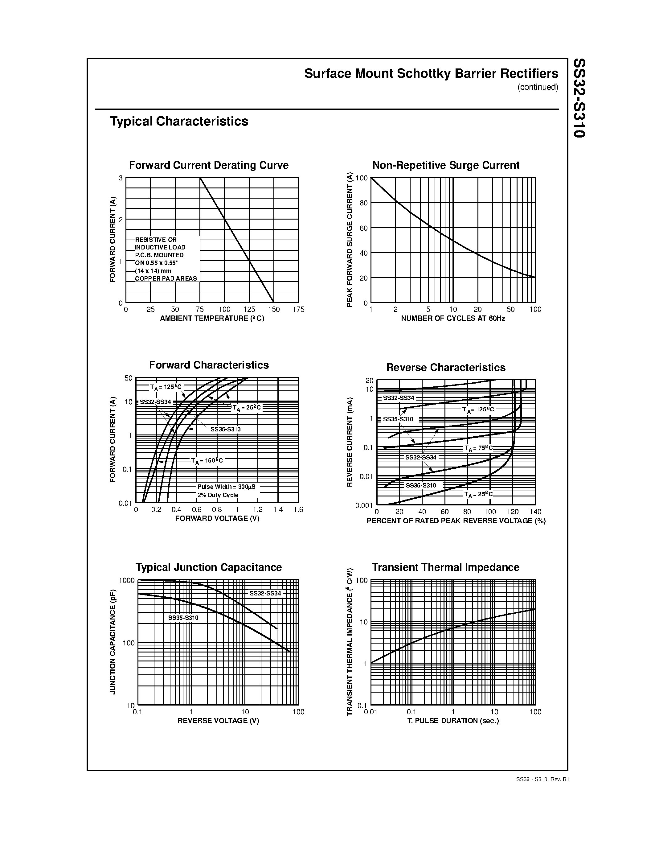 Datasheet S310 - 3.0 Ampere Schottky Barrier Rectifiers page 2