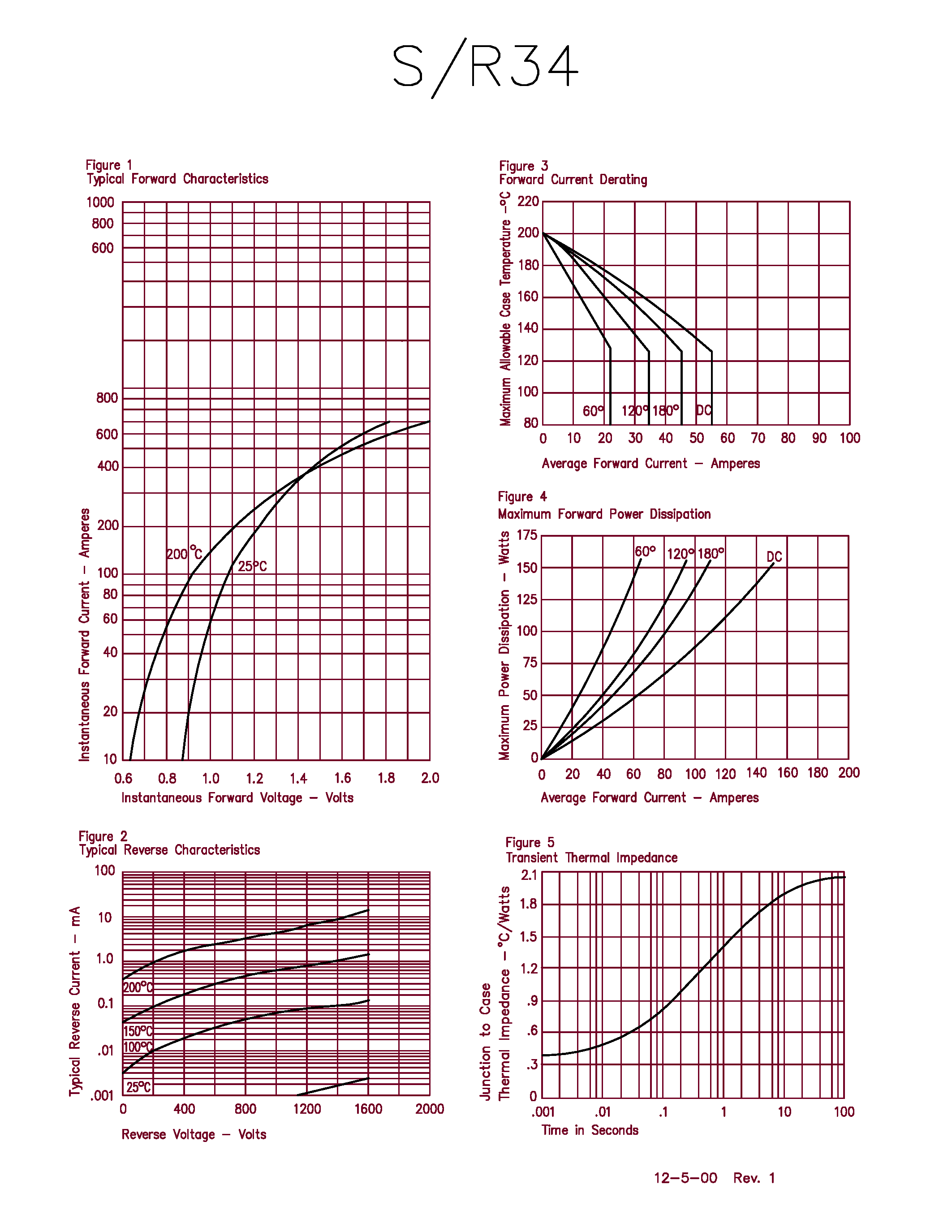 Datasheet S3480 page 2 Datasheet S3480 - Silicon Power Rectifier page 2