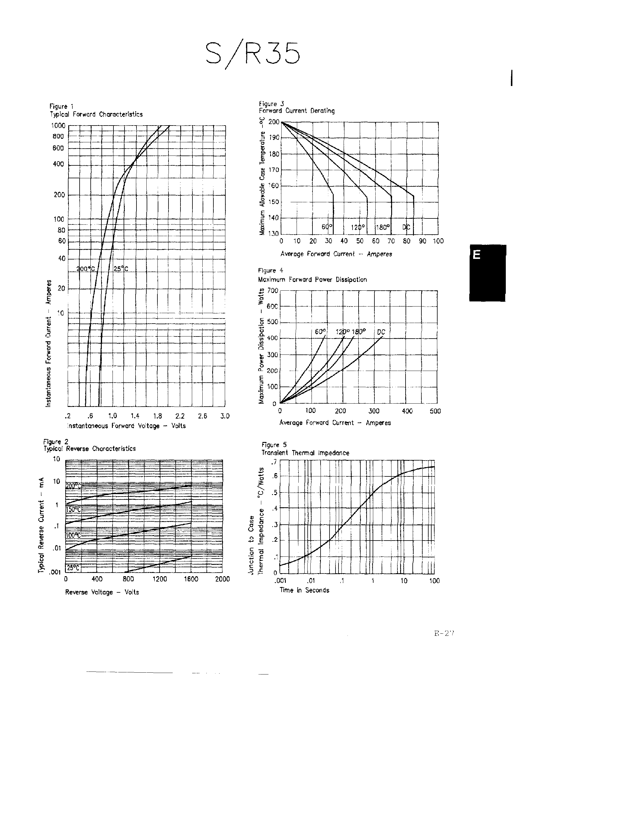 Datasheet S35 page 2 Datasheet S35 - Silicon Power Rectifier page 2