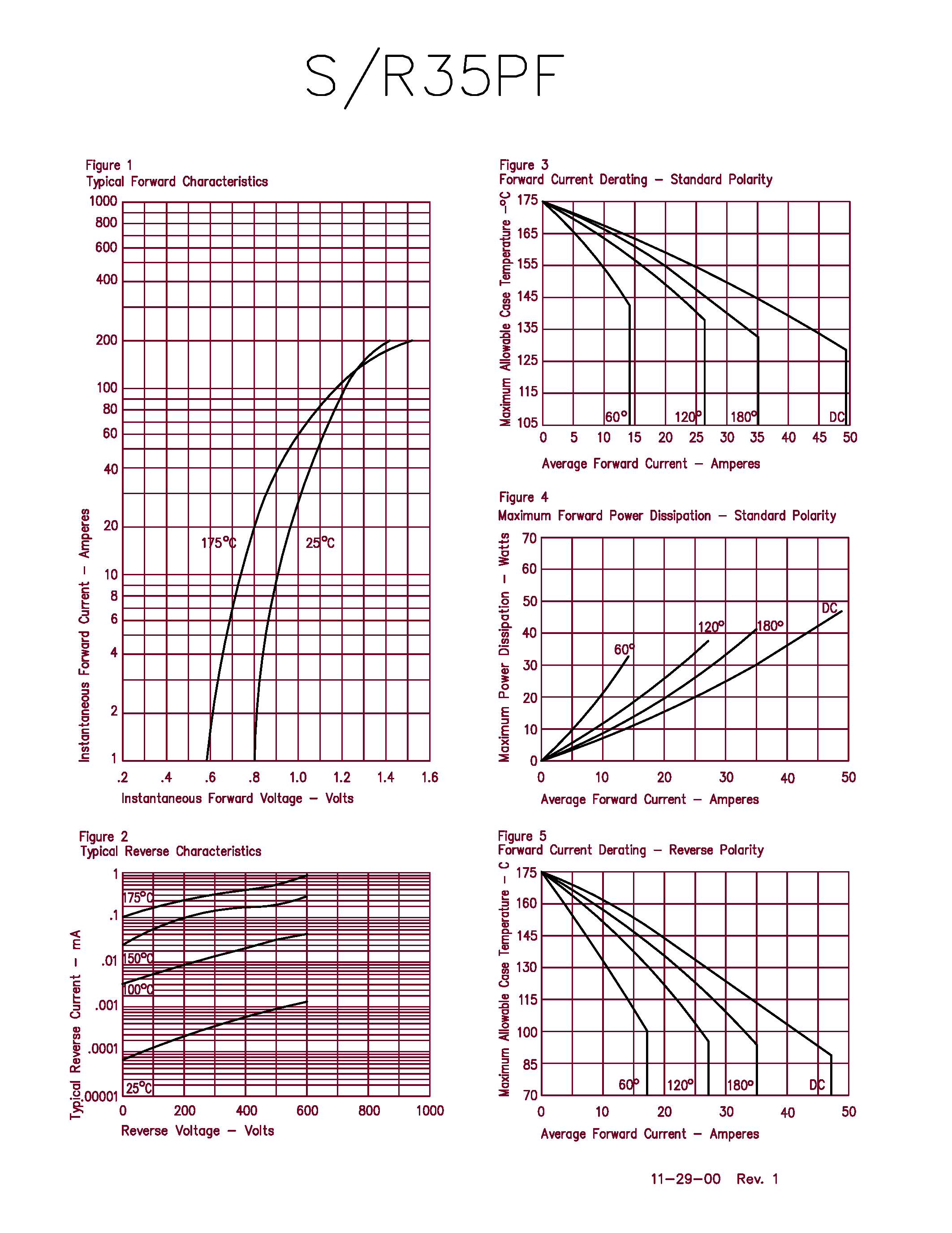Datasheet S35PF - Silicon Power Rectifier page 2