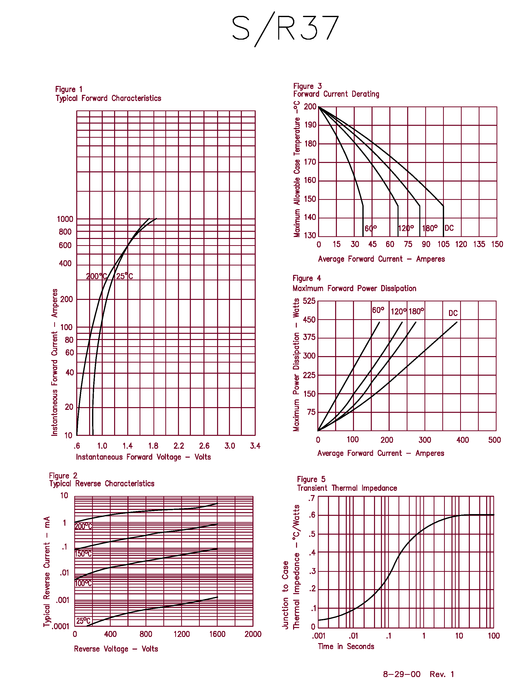 Datasheet S3760 page 2 Datasheet S3760 - Silicon Power Rectifier page 2
