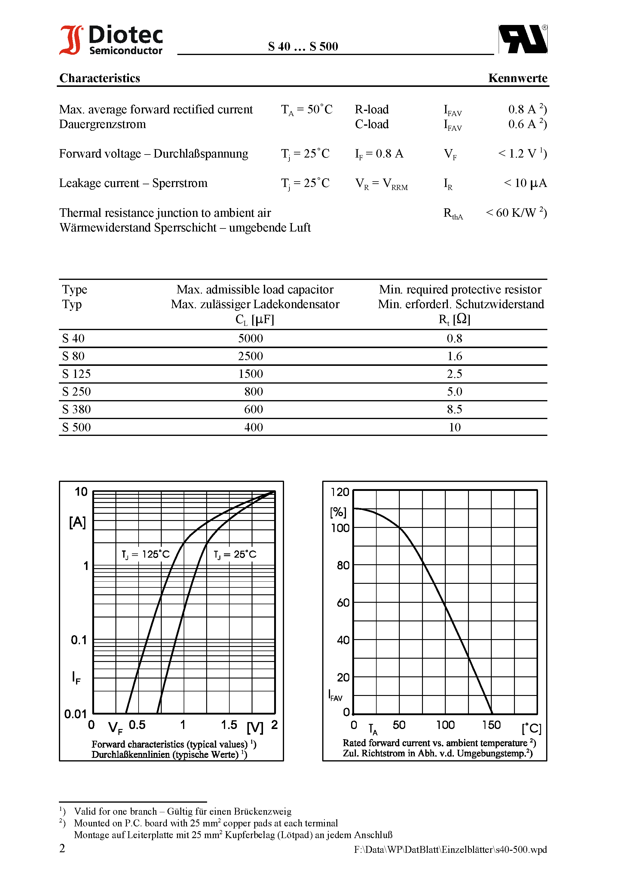 Datasheet S380 - Surface Mount Si-Bridge Rectifiers page 2
