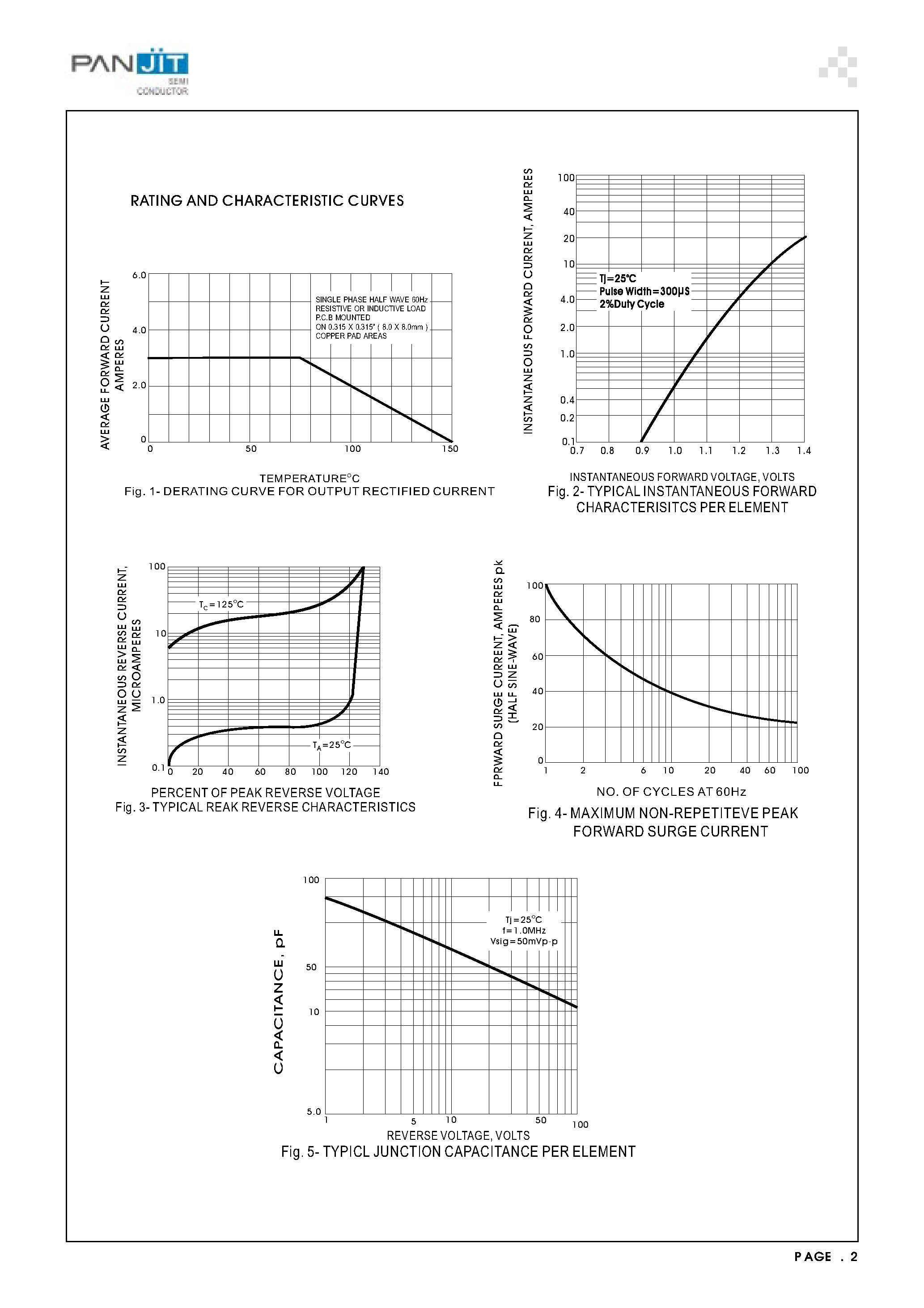 Datasheet S3A - SURFACE MOUNT RECTIFIER(VOLTAGE- 50-100 Volts CURRENT- 3.0 Ampere) page 2
