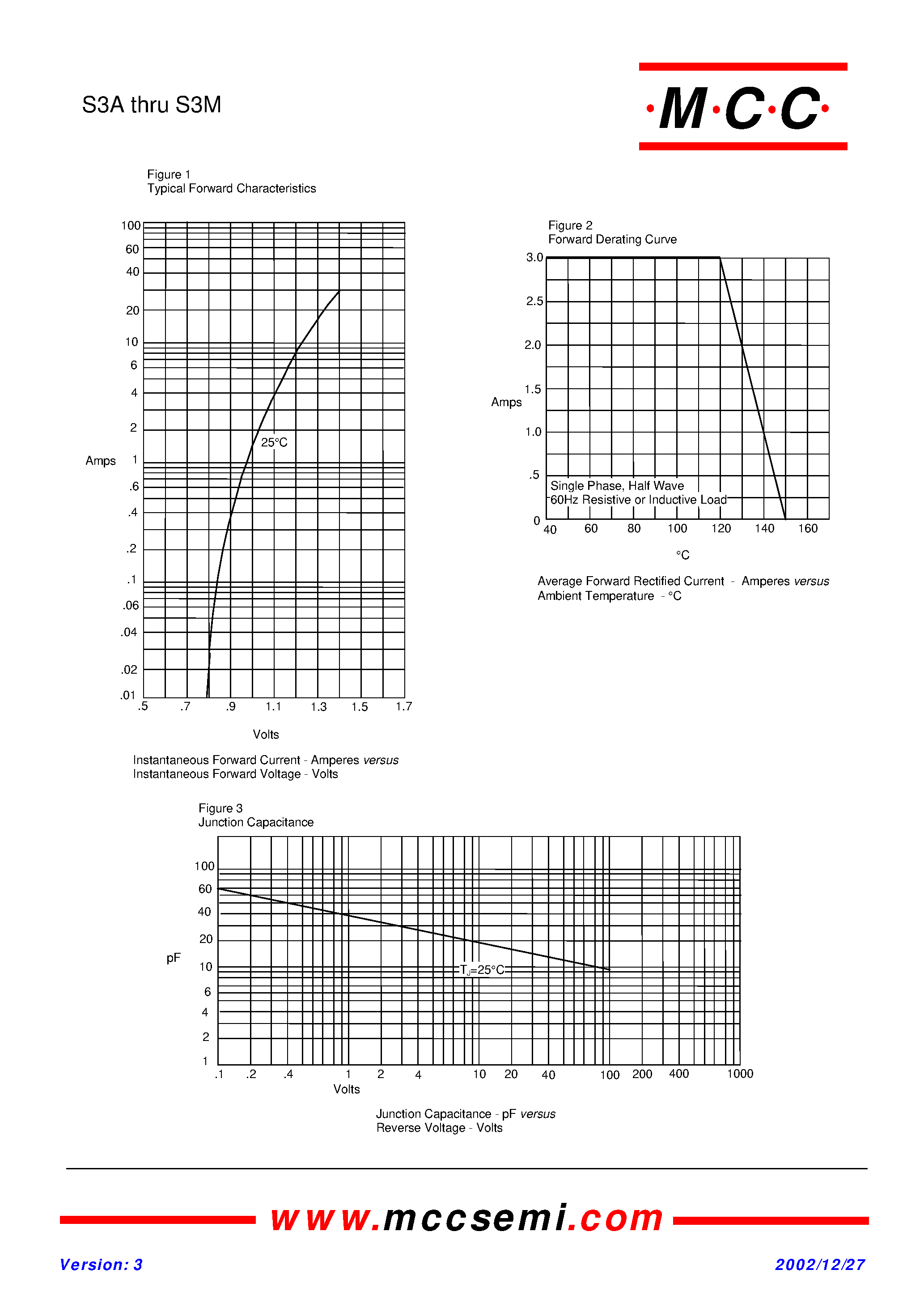 Datasheet S3A - 3 Amp Silicon Rectifier 50 to 1000 Volts page 2