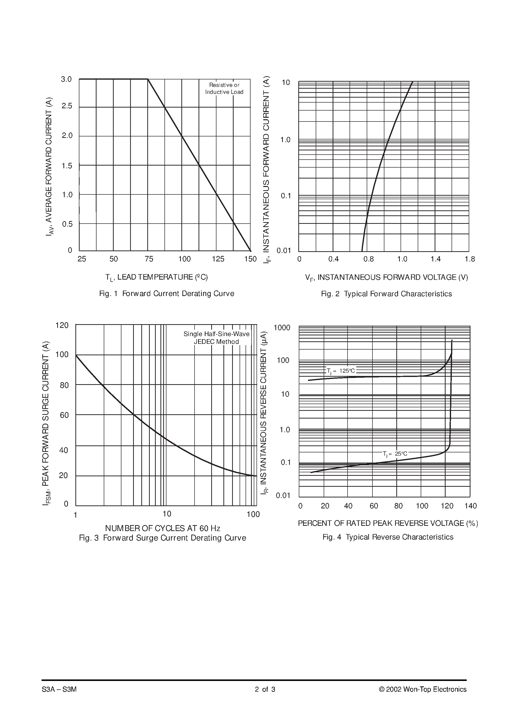 Datasheet S3A-T3 - 3.0A SURFACE MOUNT GLASS PASSIVATED RECTIFIER page 2