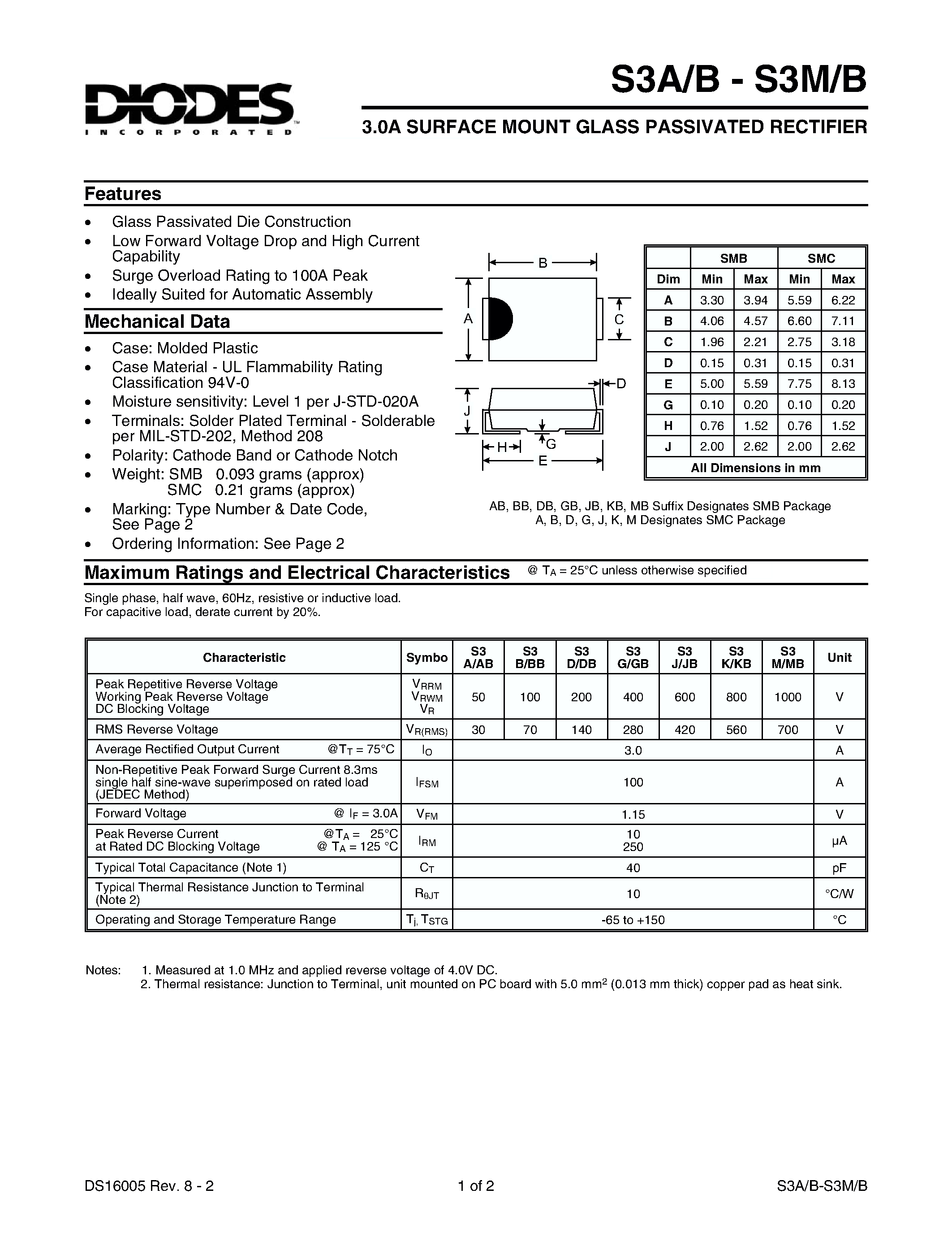 Datasheet S3B - 3.0A FAST RECOVERY GLASS PASSIVATED RECTIFIER page 1