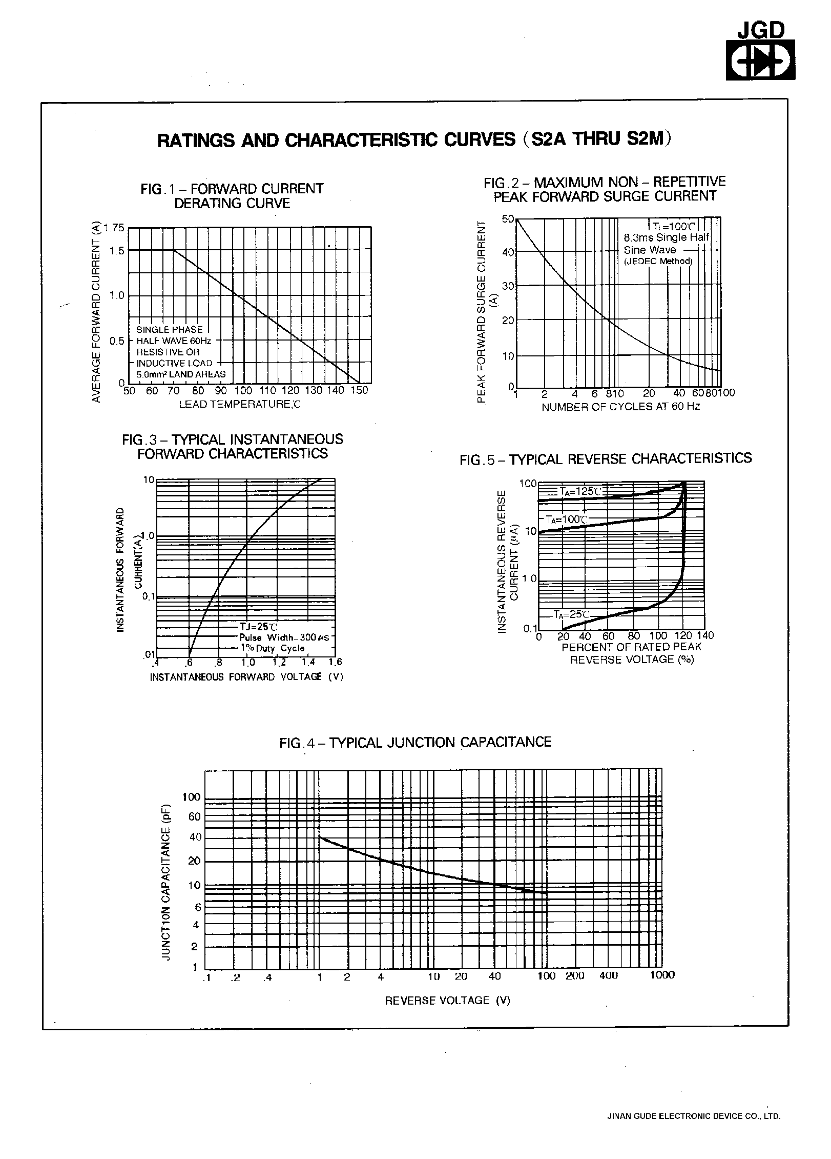 Datasheet S3J - 1.0 AMPS SURFACE MOUNT RECTIFIERS page 2