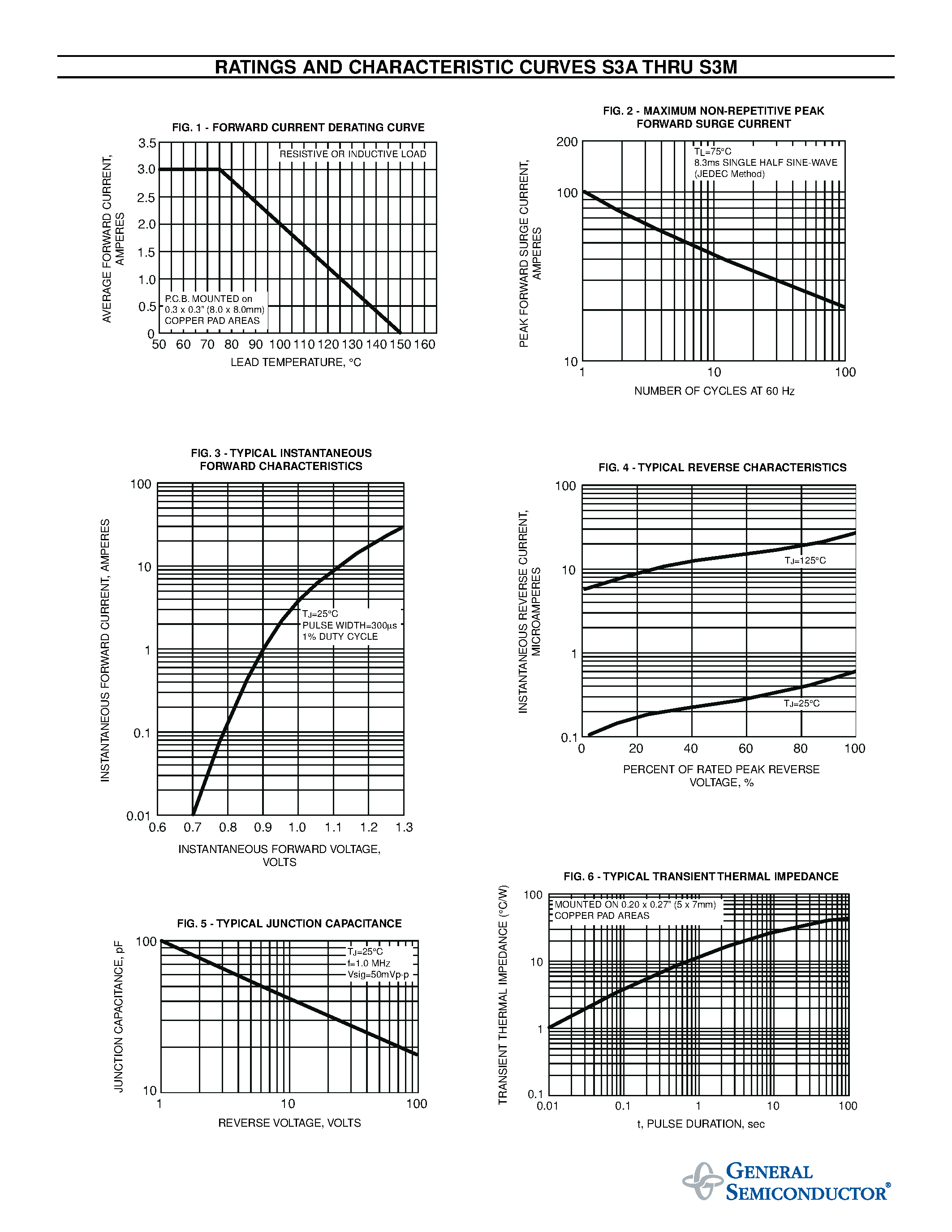 Datasheet S3J page 2 Datasheet S3J - SURFACE MOUNT RECTIFIER page 2