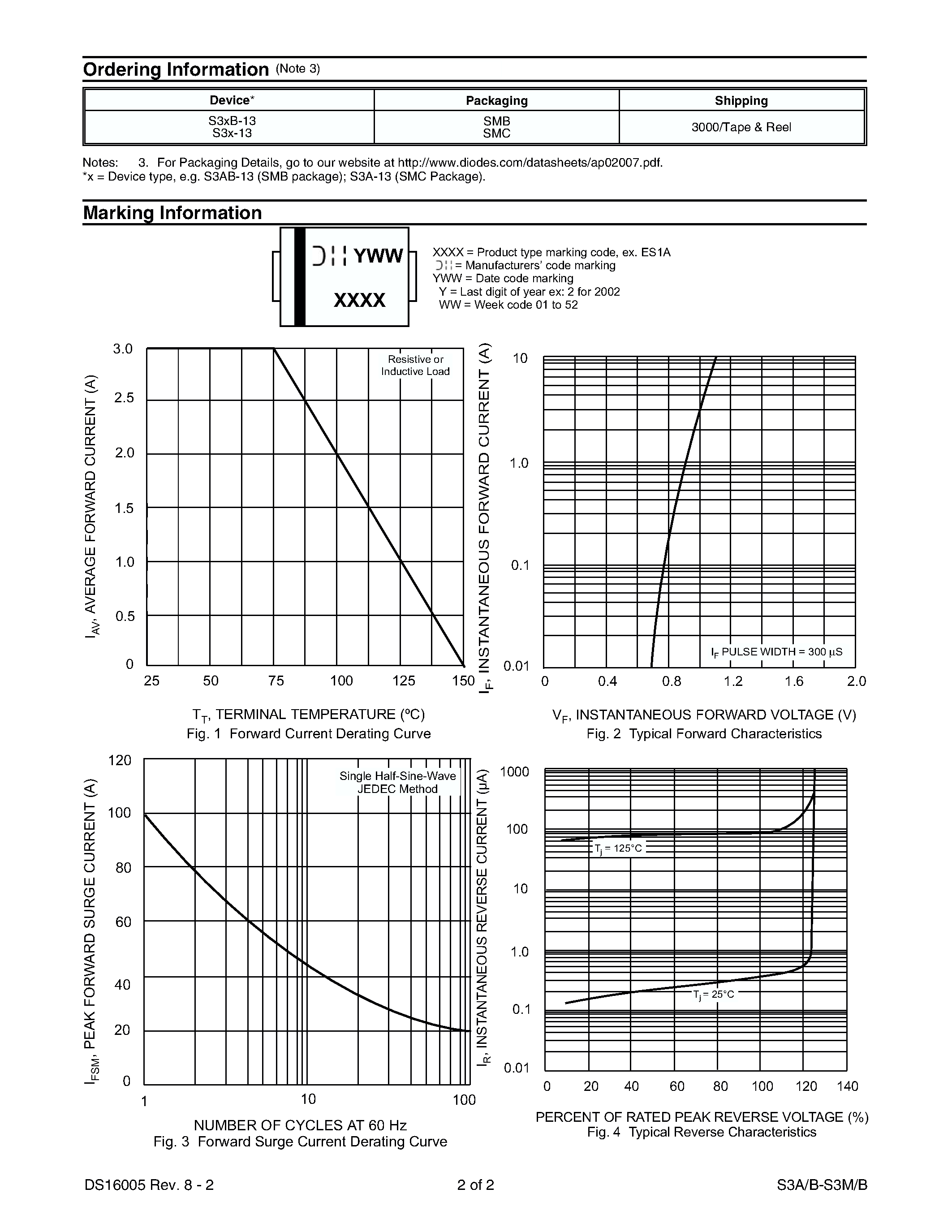 Datasheet S3K - 3.0A FAST RECOVERY GLASS PASSIVATED RECTIFIER page 2