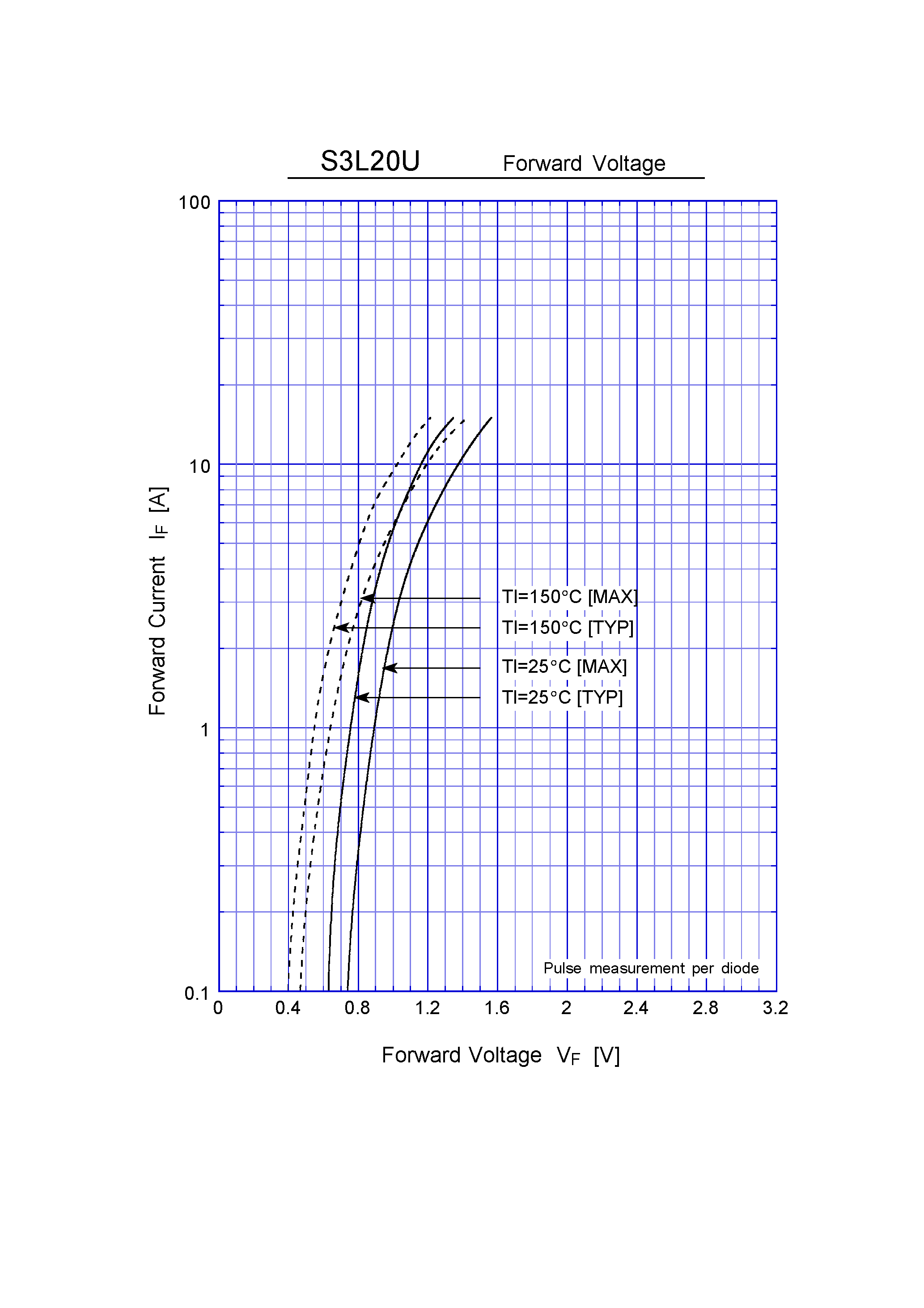Datasheet S3L20 page 2 Datasheet S3L20 - Super Fast Recovery Rectifiers(200V 3A) page 2