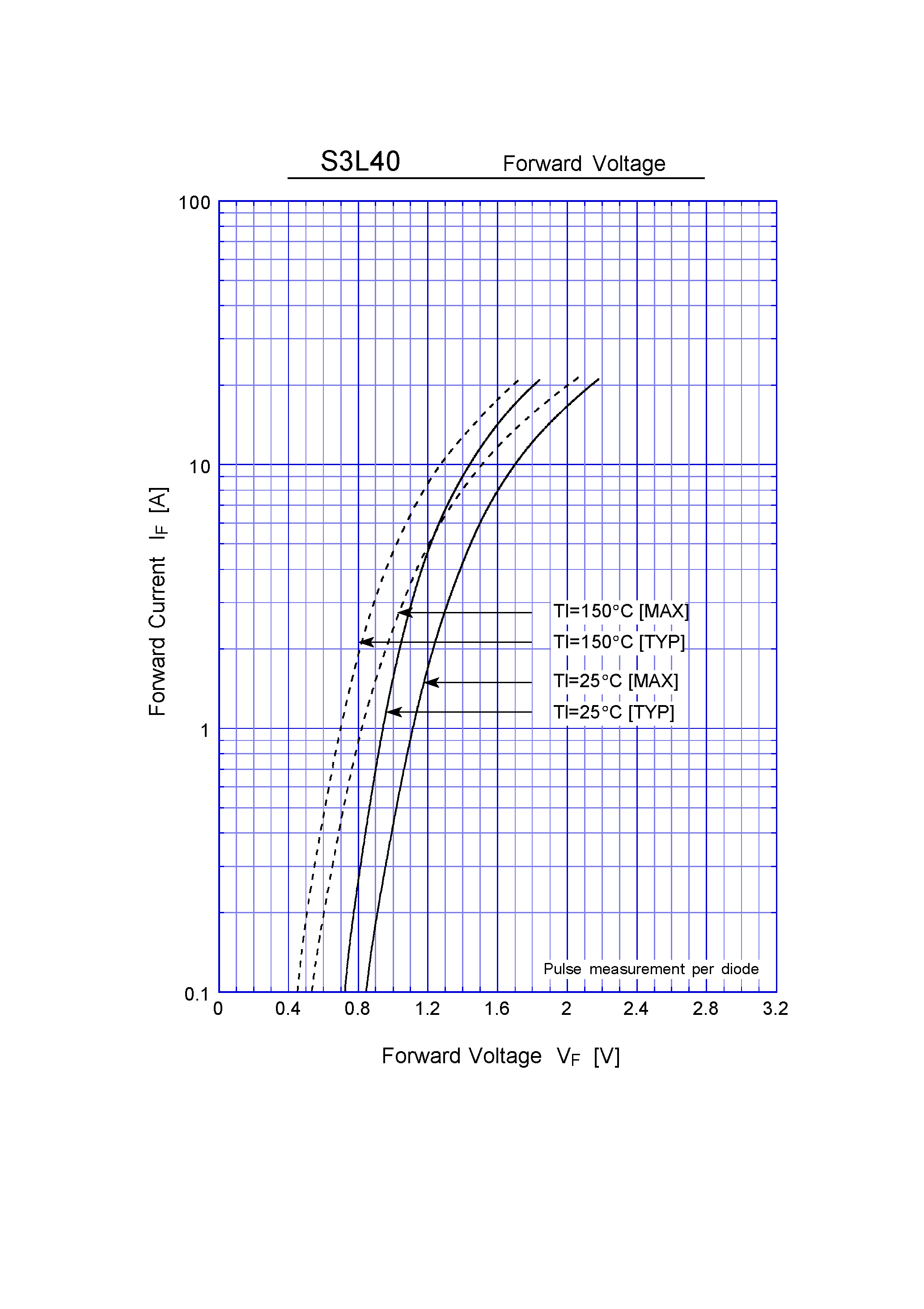 Datasheet S3L40 page 2 Datasheet S3L40 - Super Fast Recovery Rectifiers(400V 3A) page 2
