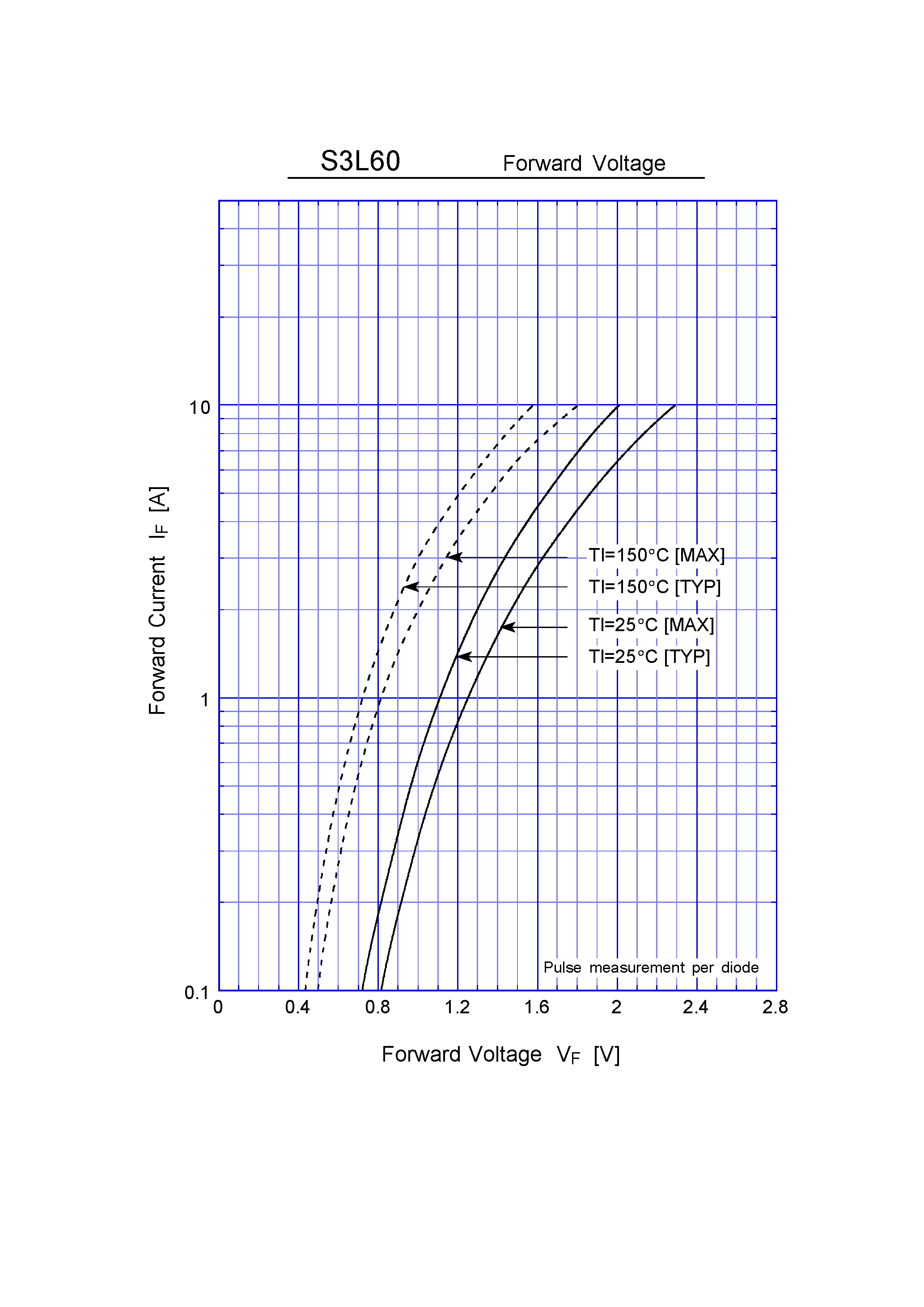 Datasheet S3L60 - Super Fast Recovery Rectifiers(600V 2.2A) page 2