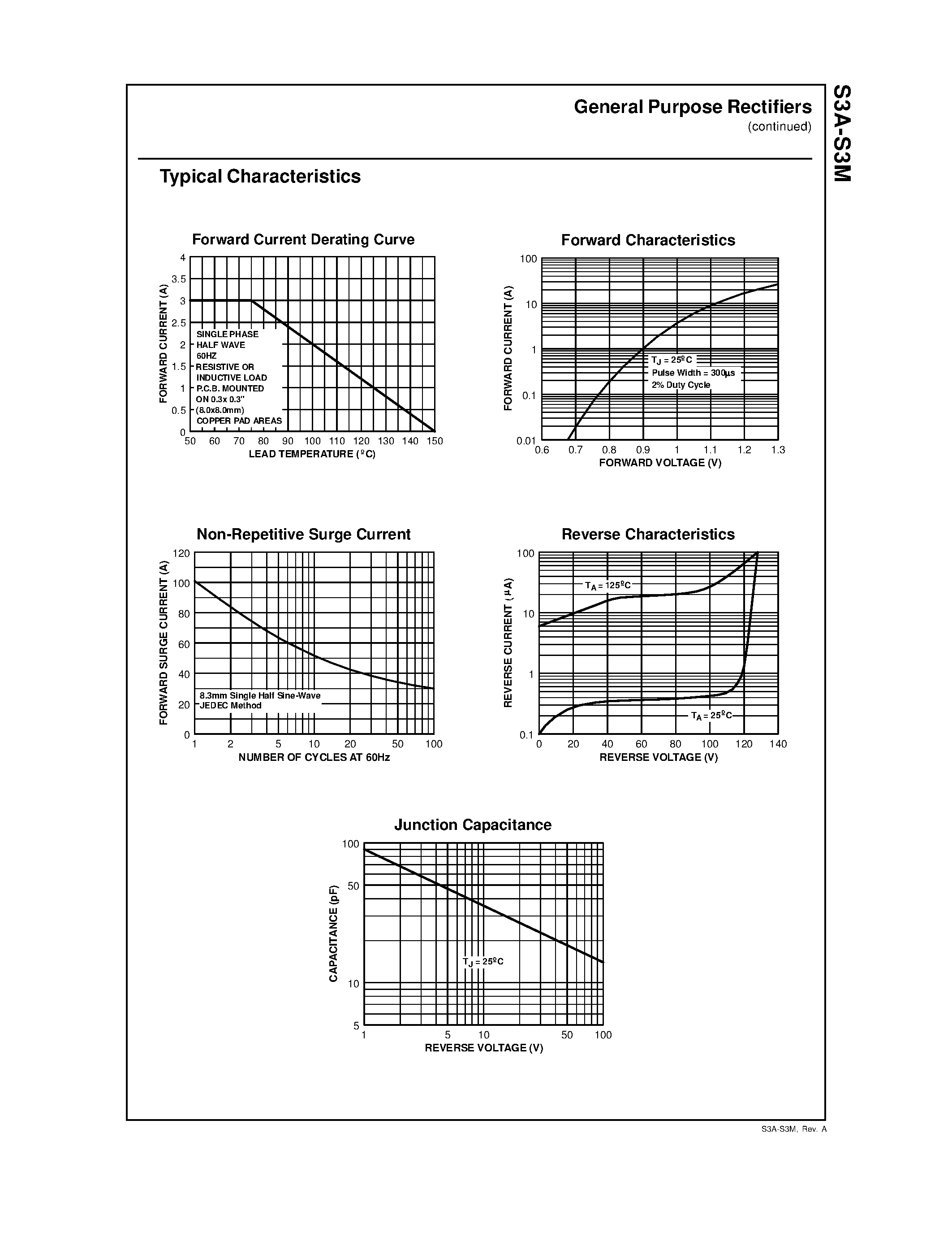 Datasheet S3M - 3.0 Ampere General Purpose Rectifiers page 2