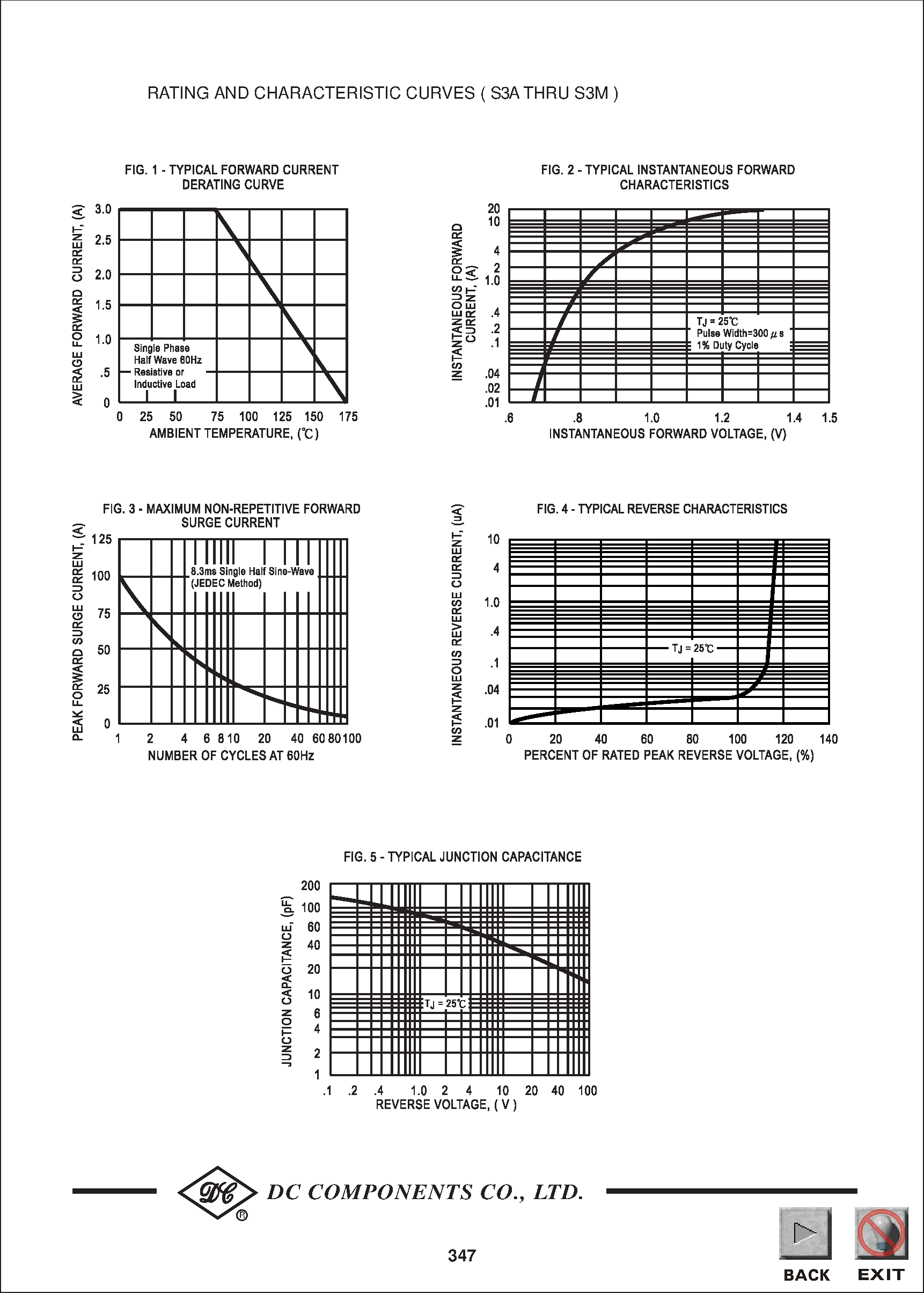 Datasheet S3M page 2 Datasheet S3M - TECHNICAL SPECIFICATIONS OF SURFACE MOUNT SILICON RECTIFIER page 2