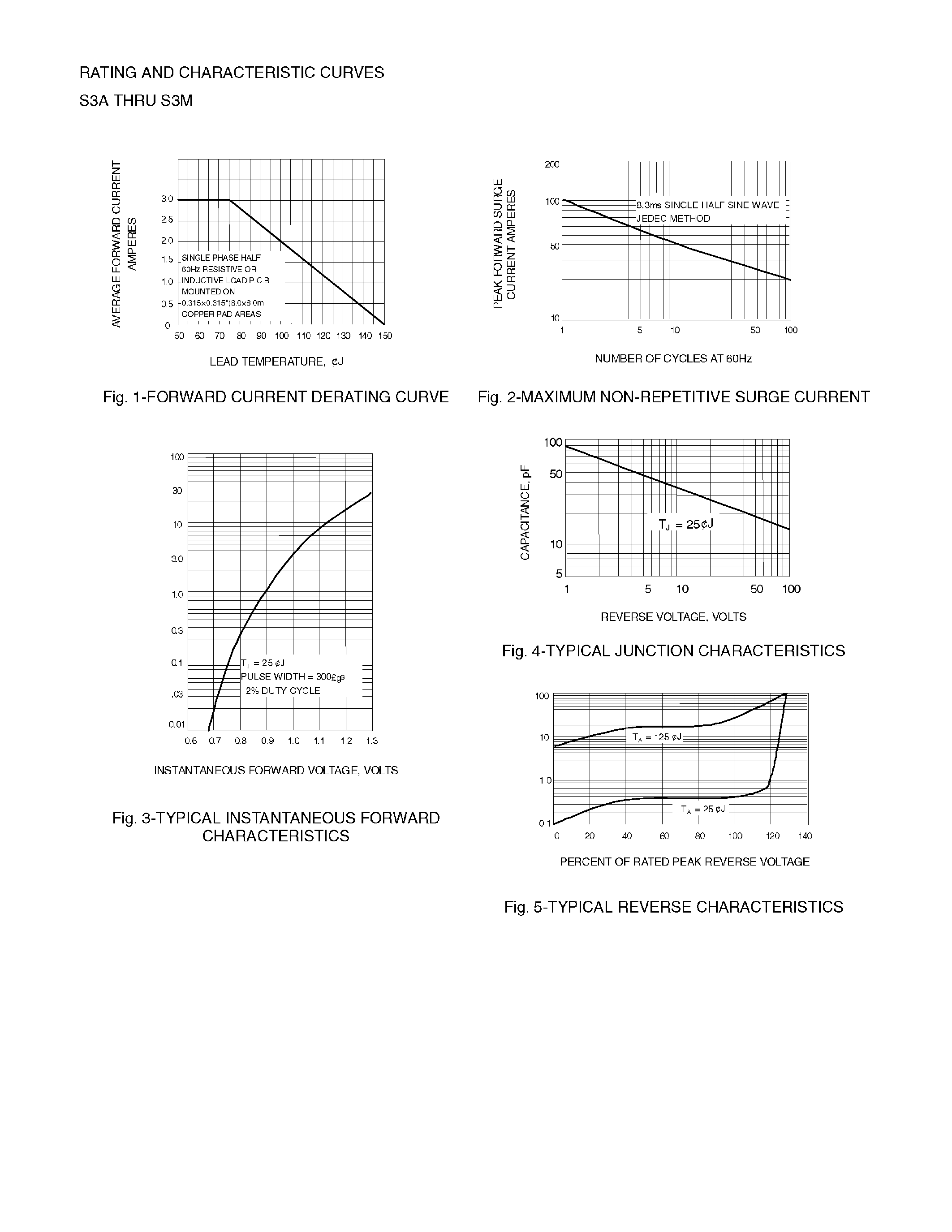 Datasheet S3M page 2 Datasheet S3M - SURFACE MOUNT RECTIFIER page 2