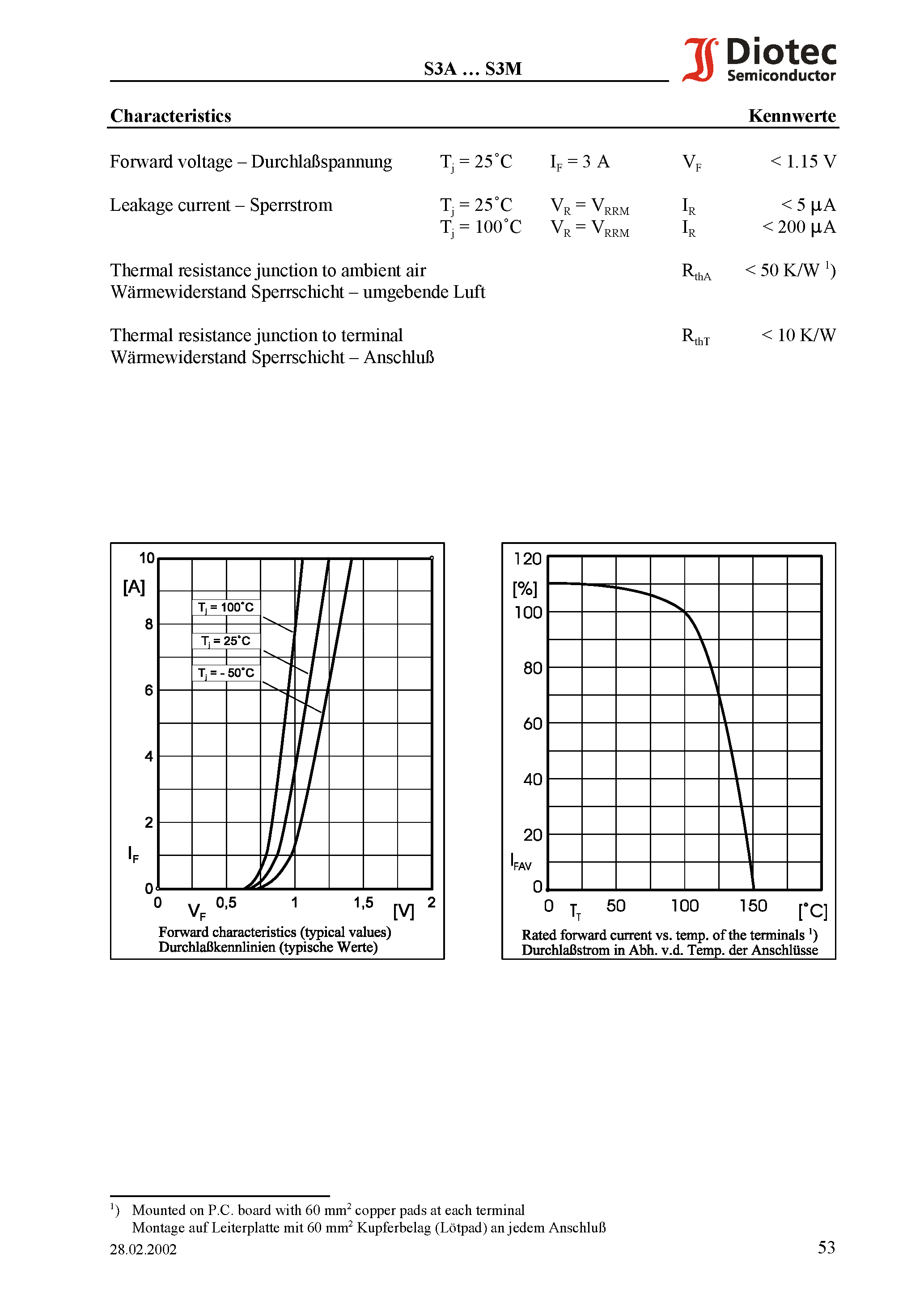 Datasheet S3M - Surface Mount Si-Rectifiers page 2