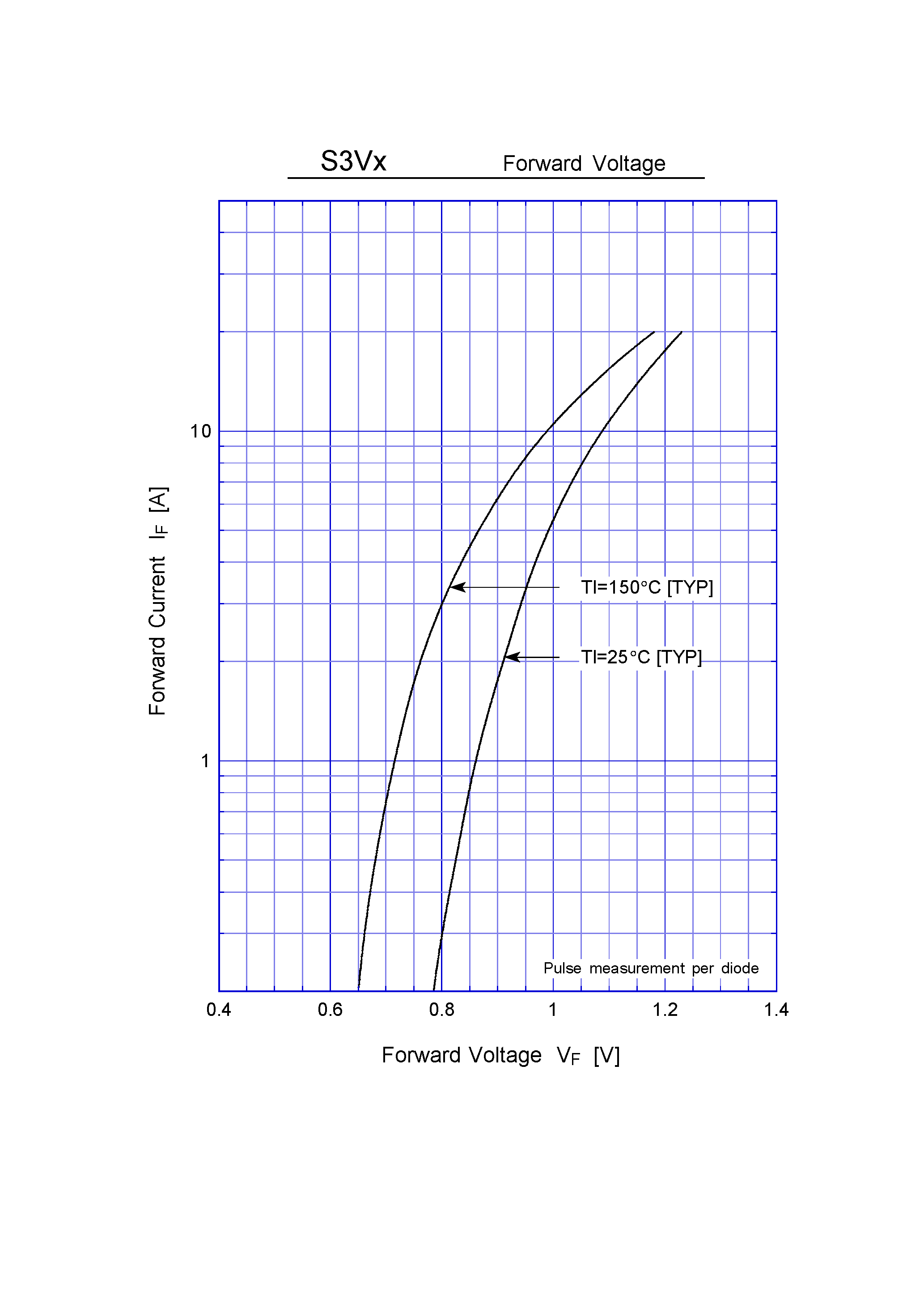 Datasheet S3V20 - General Purpose Rectifiers(200V 3.5A) page 2