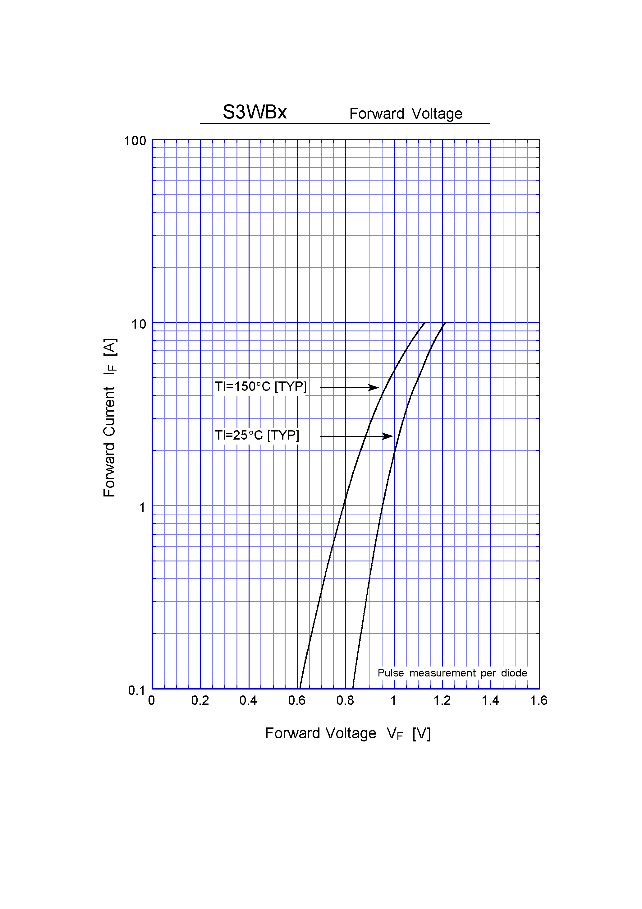 Datasheet S3WB60 - Bridge Diode(600V 2.3A) page 2