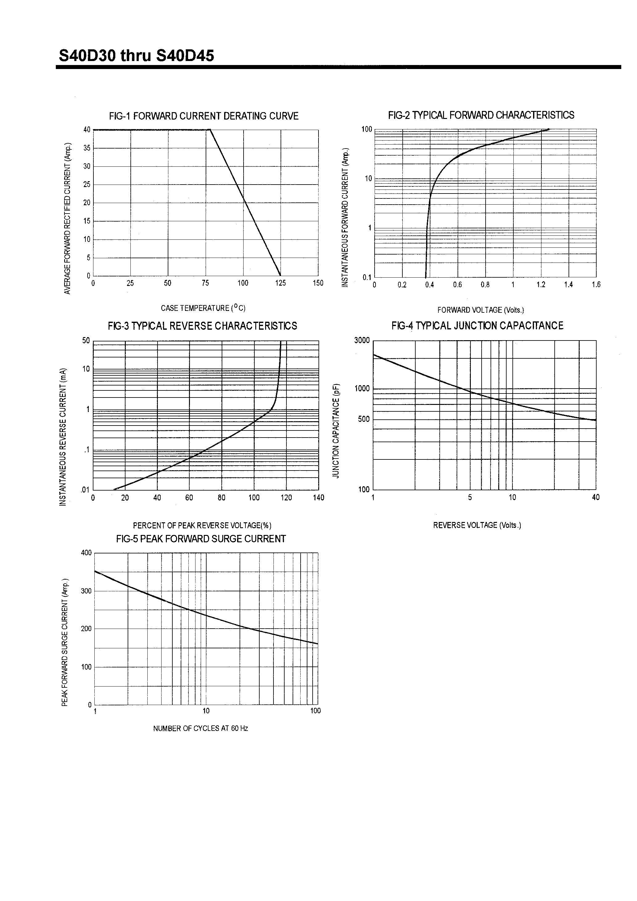 Datasheet S40D50 page 2 Datasheet S40D50 - SCHOTTKY BARRIER RECTIFIERS(40A/30-60V) page 2