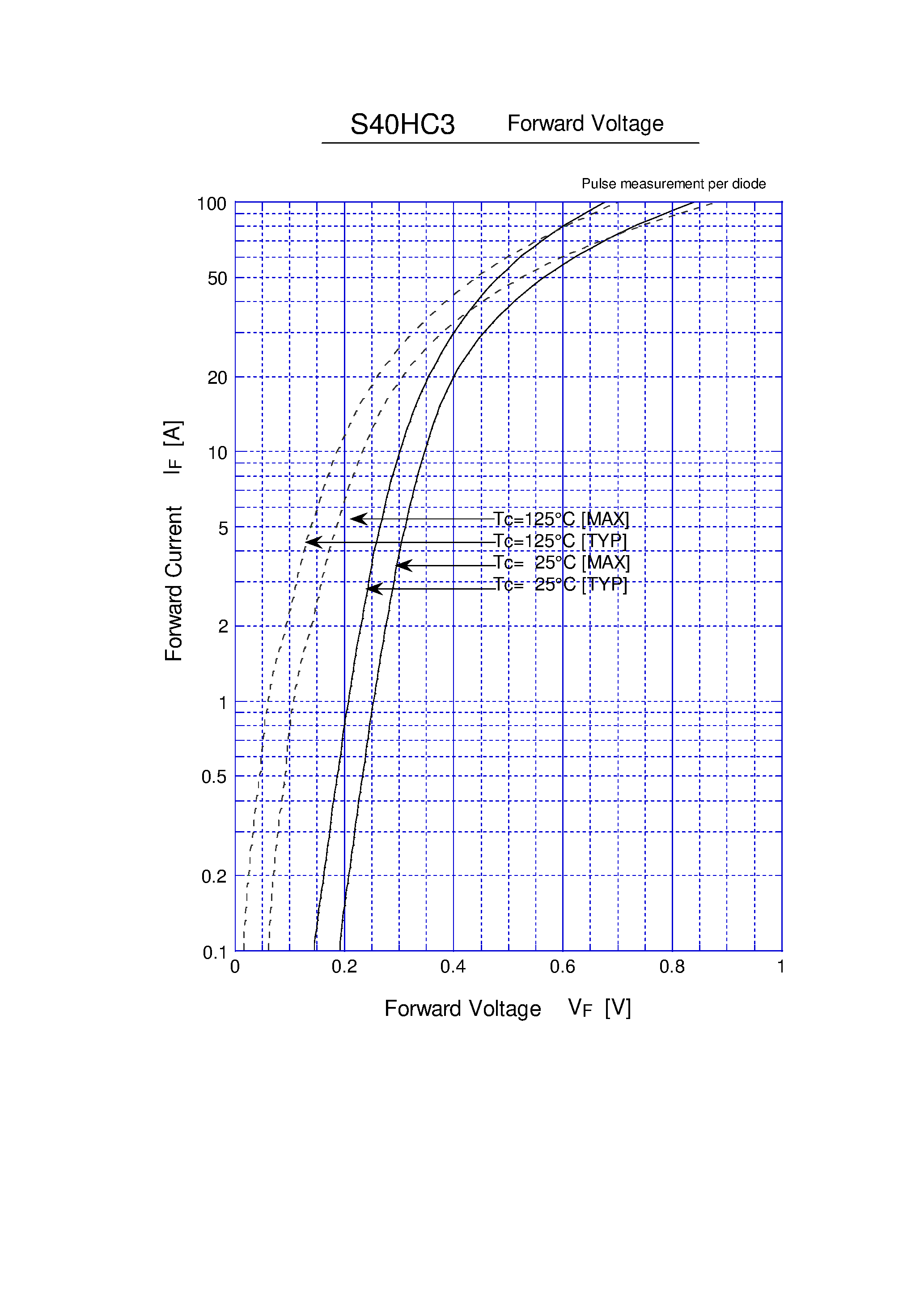 Datasheet S40HC3 page 2 Datasheet S40HC3 - SCHOTTKY RECTIFIERS (SBD) page 2