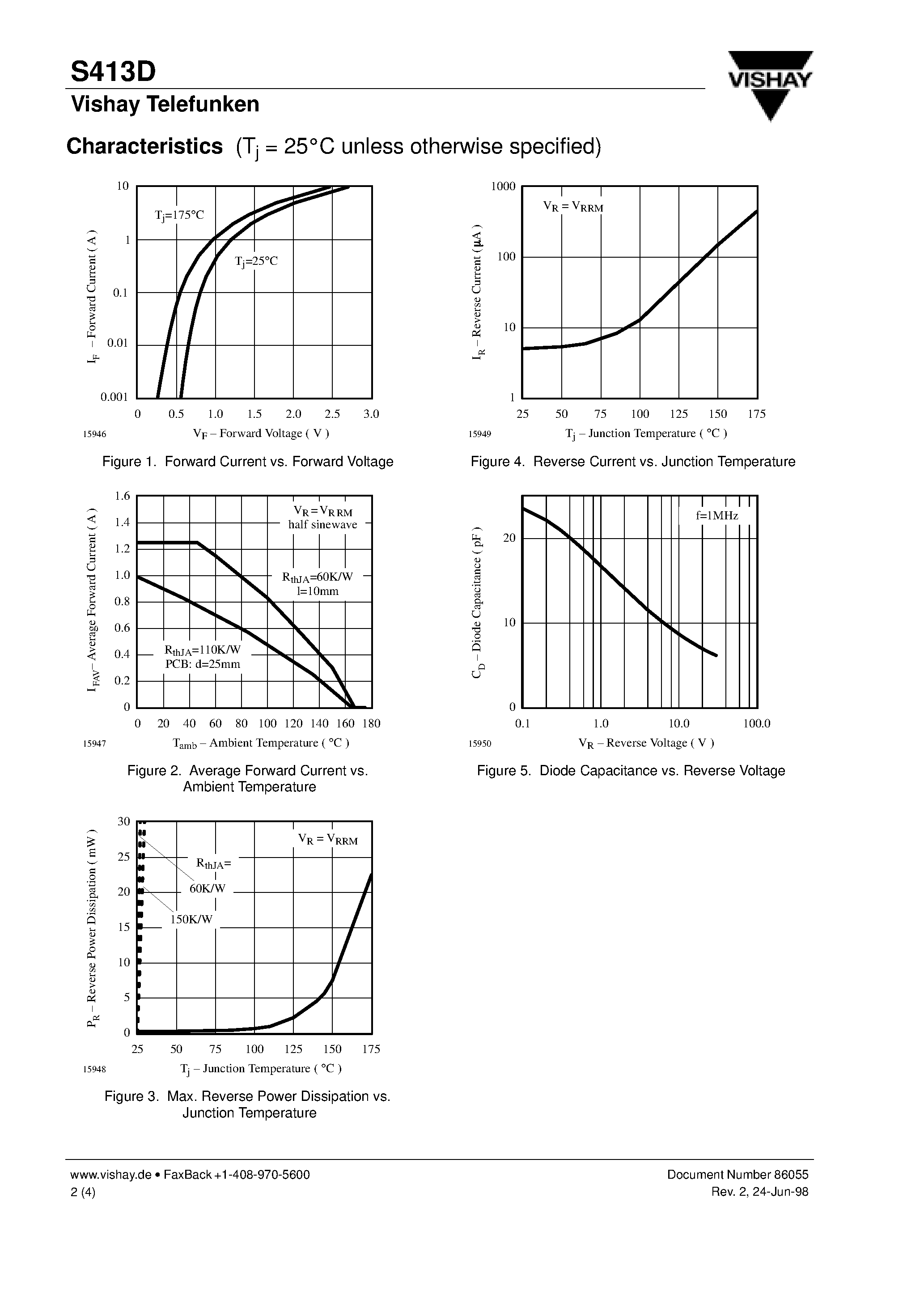 Datasheet S413D page 2 Datasheet S413D - Fast Soft Recovery Rectifier page 2