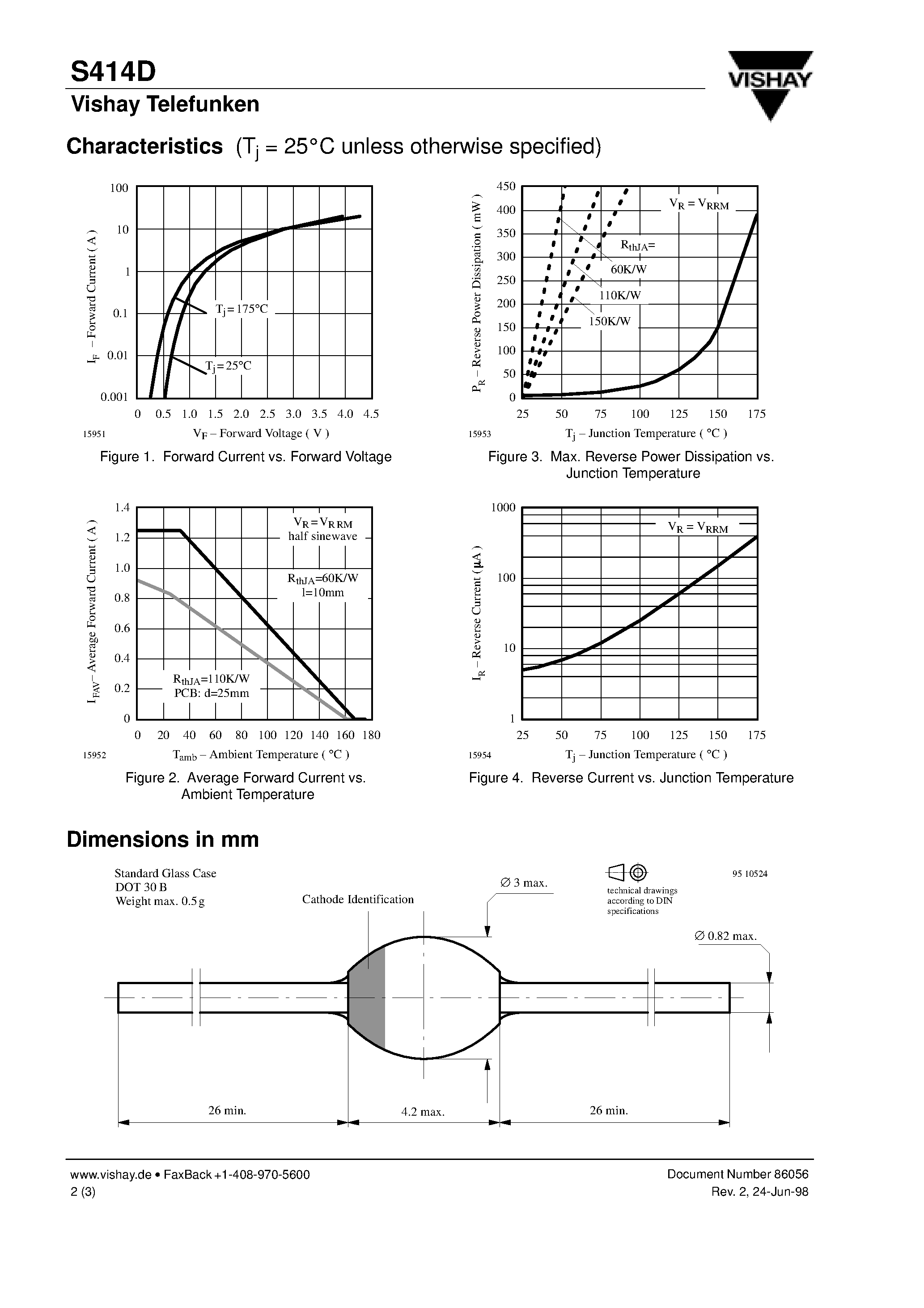 Datasheet S414 page 2 Datasheet S414 - Fast Soft Recovery Rectifier page 2