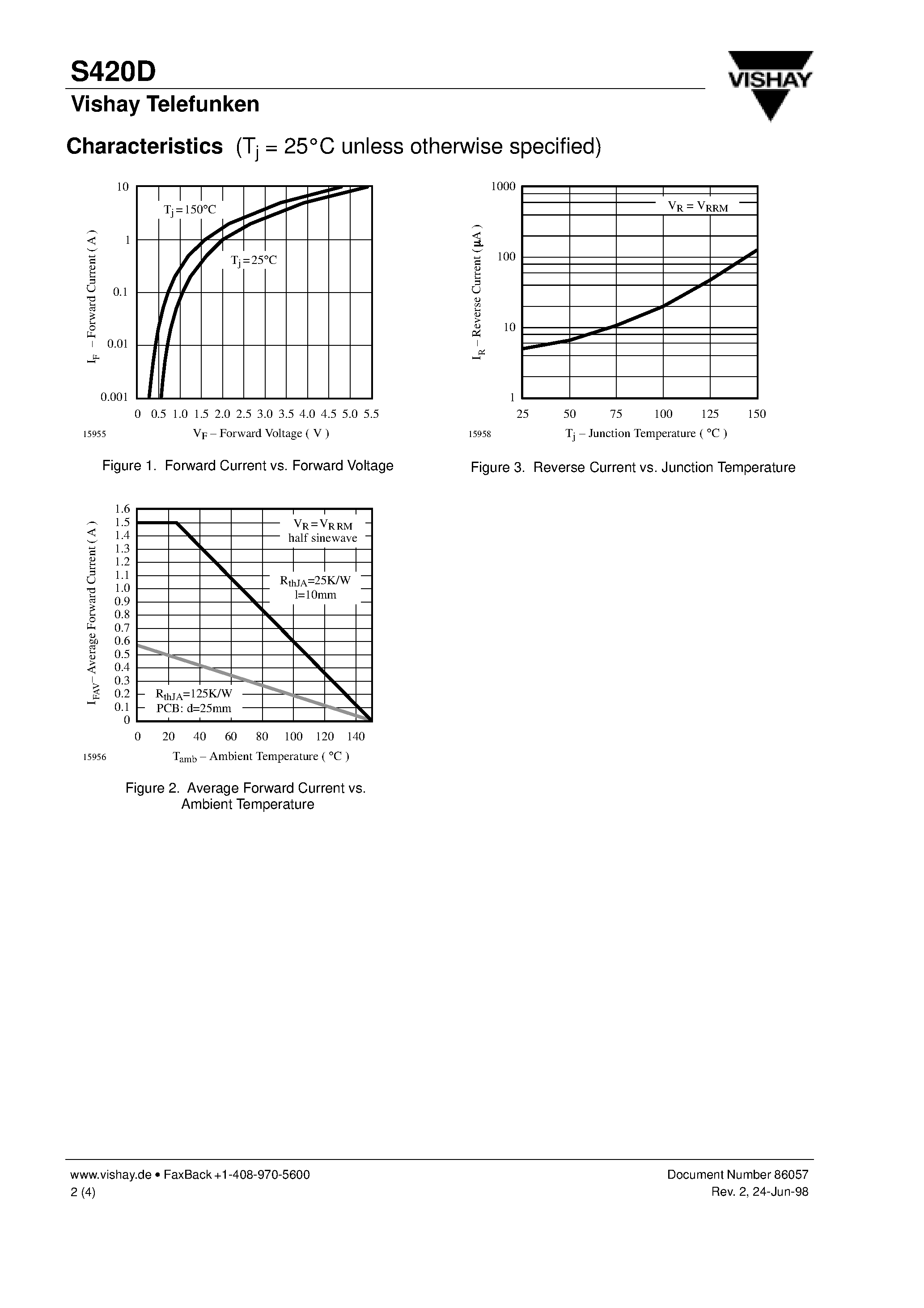 Datasheet S420D page 2 Datasheet S420D - Silicon Mesa SMD Rectifier page 2