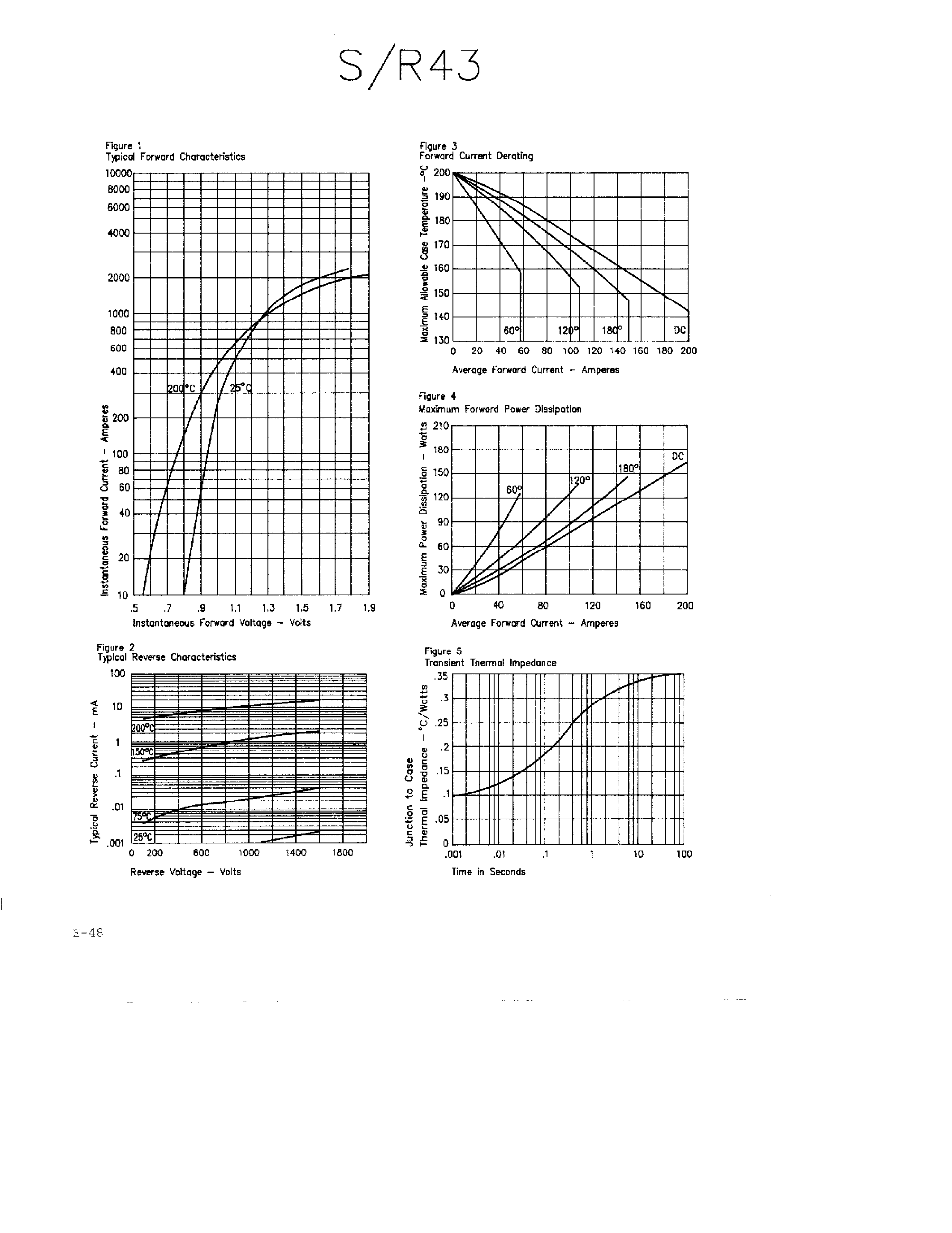 Datasheet S4320 - Silicon Power Rectifier page 2