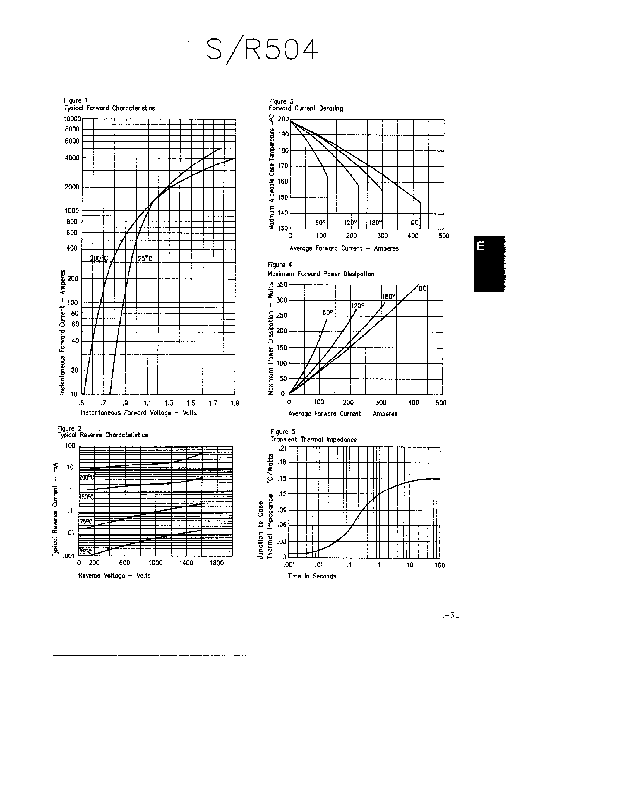 Datasheet S50480 page 2 Datasheet S50480 - Silicon Power Rectifier page 2