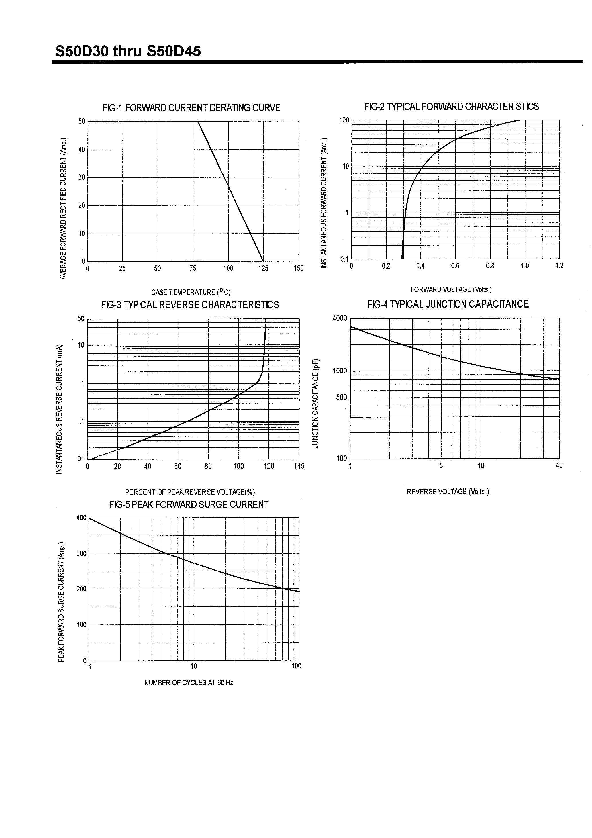 Datasheet S50D60 page 2 Datasheet S50D60 - SCHOTTKY BARRIER RECTIFIERS(50A/30-60V) page 2