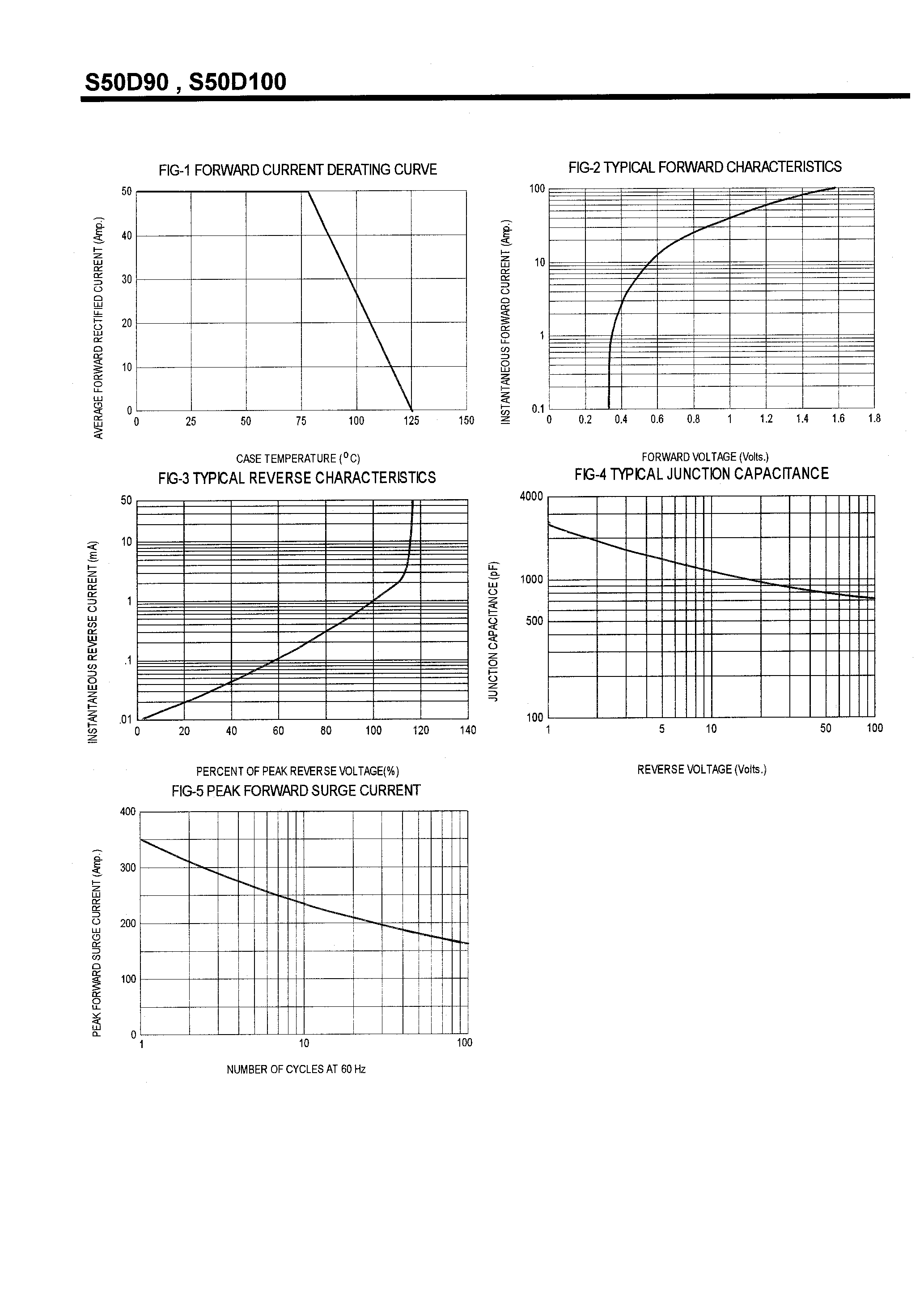 Datasheet S50D90 page 2 Datasheet S50D90 - SCHOTTKY BARRIER RECTIFIERS(50A/90-100V) page 2