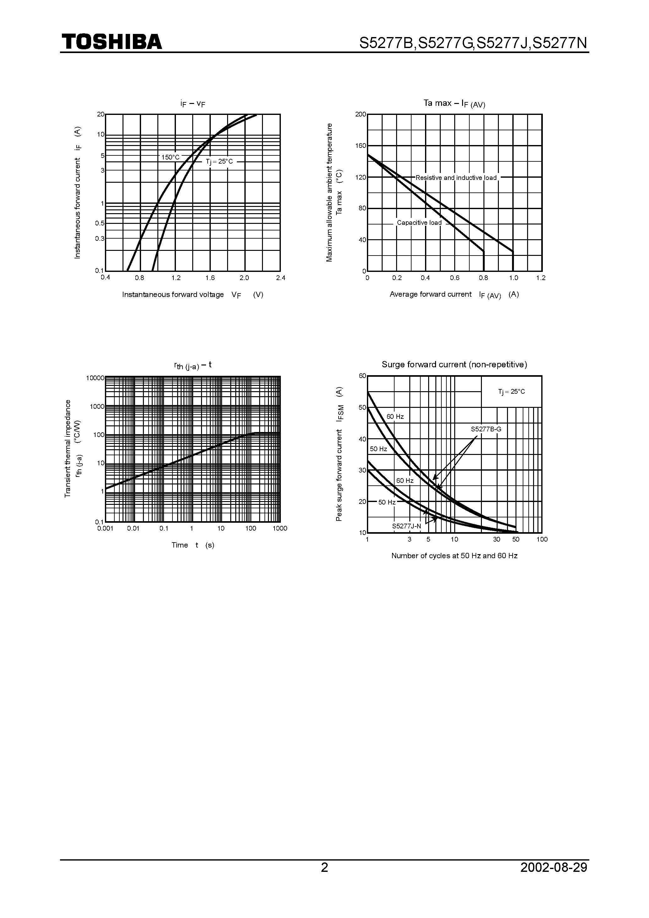 Datasheet S5277N page 2 Datasheet S5277N - General Purposer Rectifier Applications page 2
