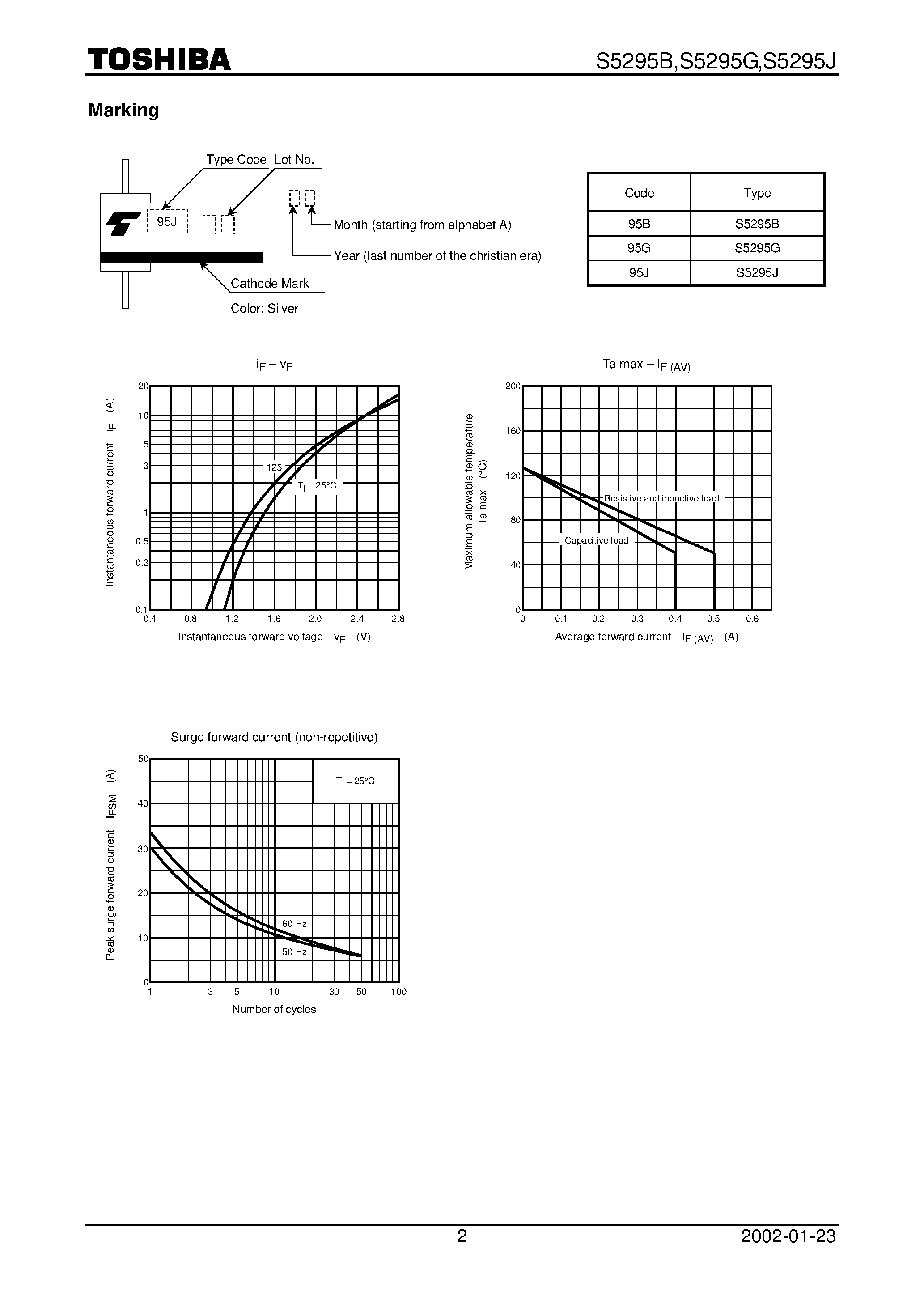Datasheet S5295J page 2 Datasheet S5295J - High Speed Rectifier Applications (fast recovery) page 2