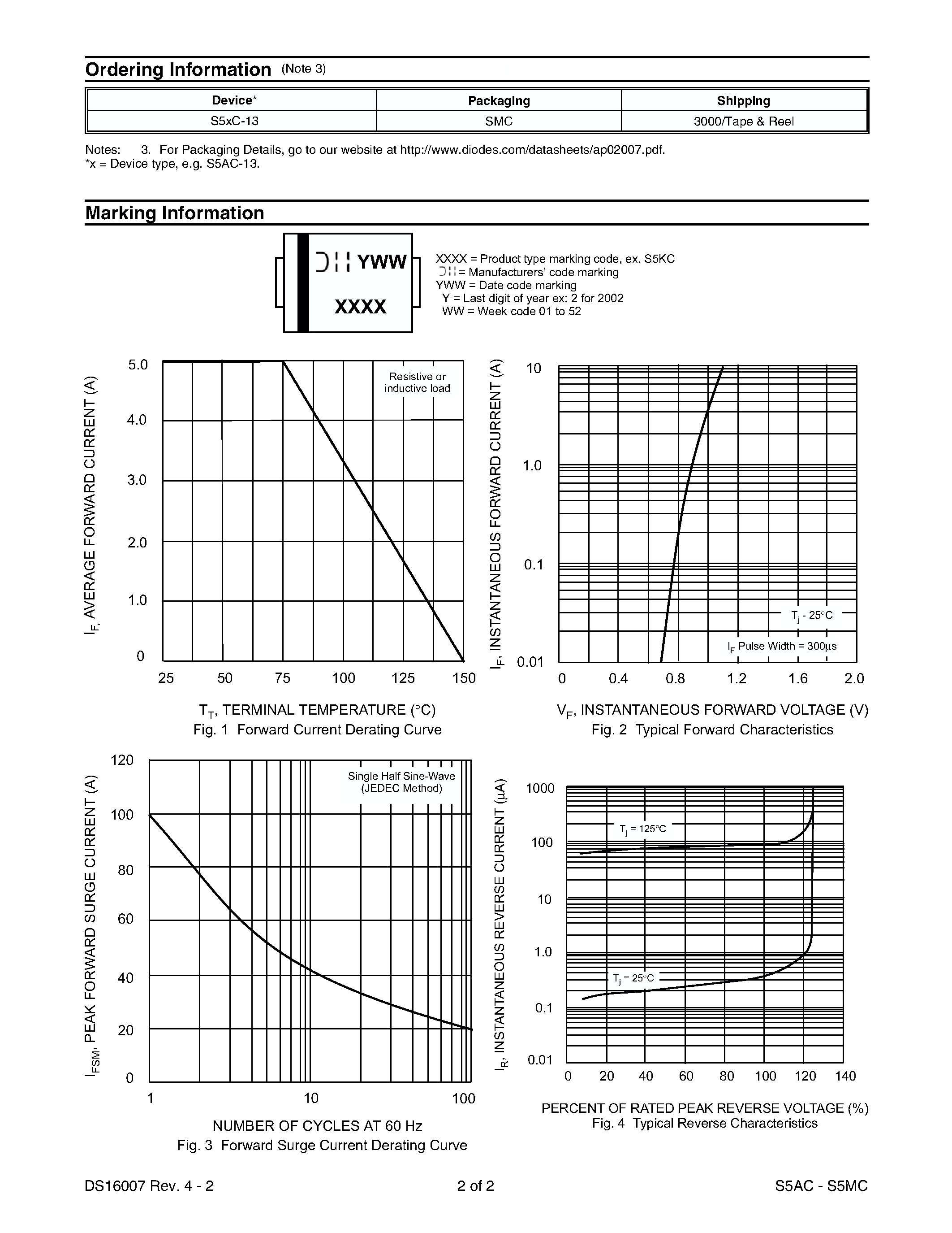 Datasheet S5AC - 5.0A FAST RECOVERY GLASS PASSIVATED RECTIFIER page 2