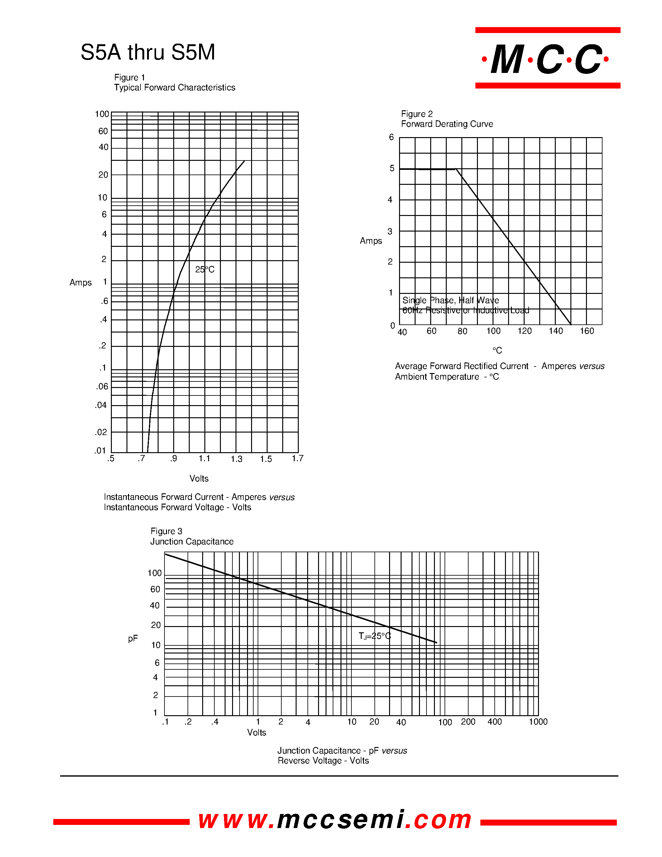 Datasheet S5B page 2 Datasheet S5B - 5 Amp Silicon Rectifier 50 to 1000 Volts page 2