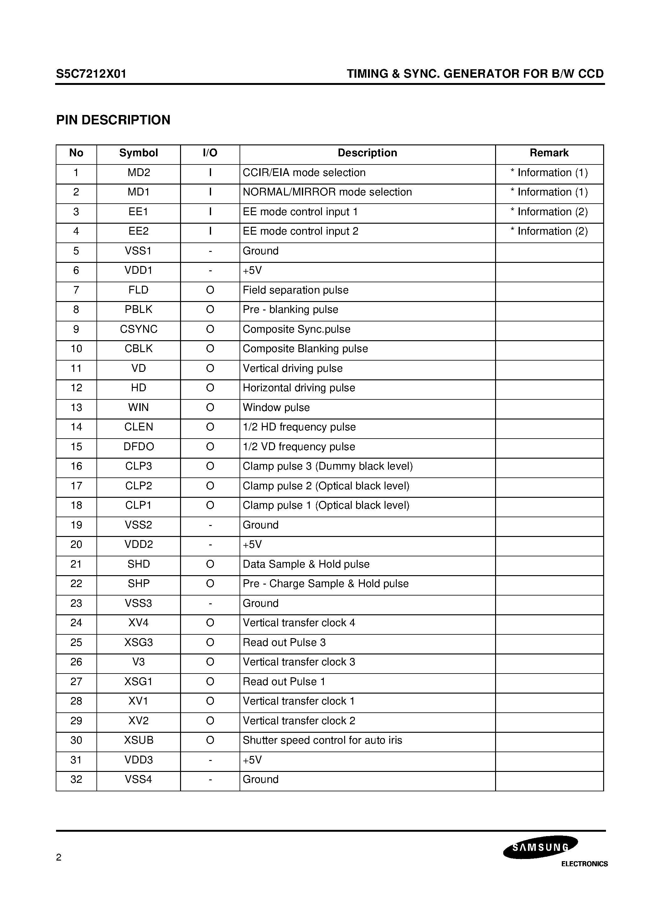Datasheet S5C7212X - B/W CCD PROCESSOR page 2