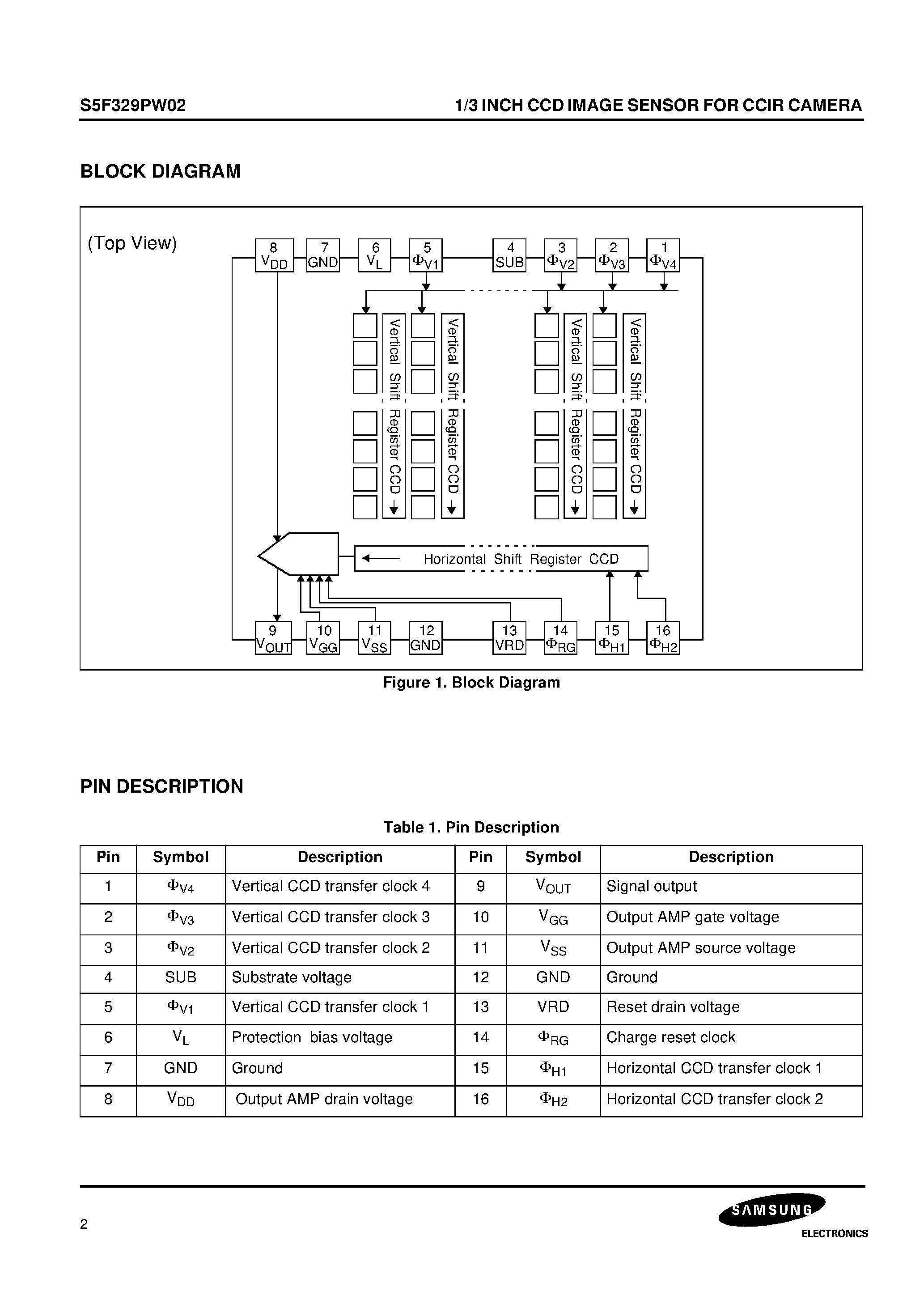 Datasheet S5F329PW02-DAB0 page 2 Datasheet S5F329PW02-DAB0 - 1/3 INCH CCD IMAGE SENSOR FOR CCIR CAMERA page 2