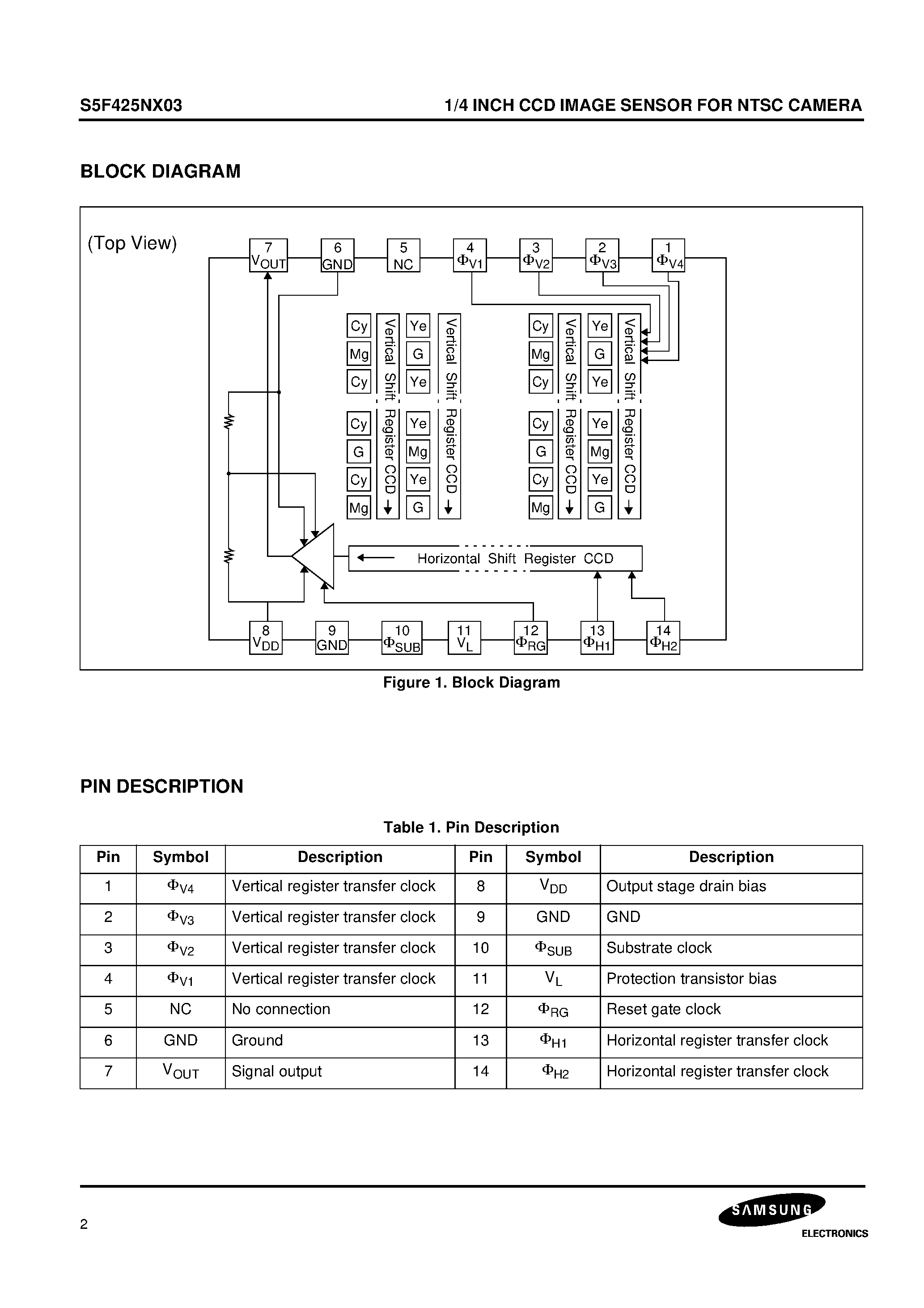 Datasheet S5F425NX03-LDB0 - 1/4 INCH CCD IMAGE SENSOR FOR NTSC CAMERA page 2