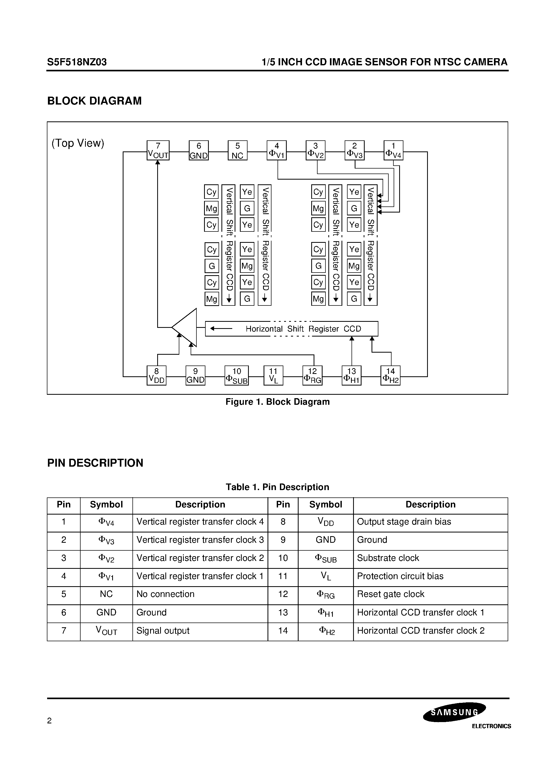 Datasheet S5F518NZ03 - 1/5 INCH CCD IMAGE SENSOR FOR NTSC CAMERA page 2