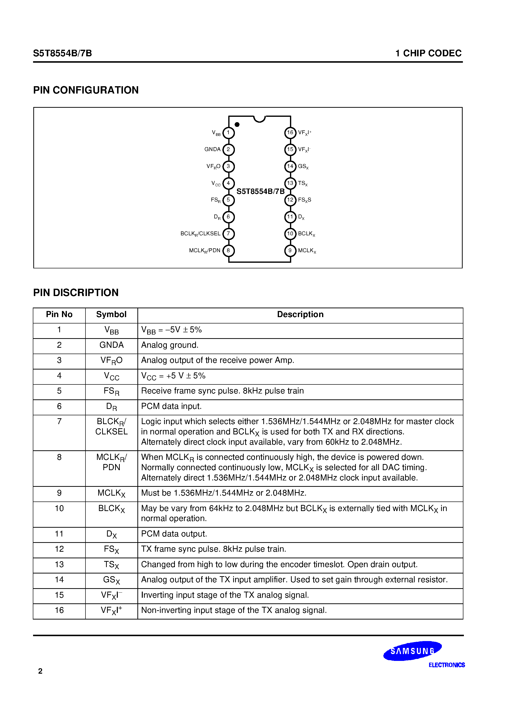 Datasheet S5T8554B01 page 2 Datasheet S5T8554B01 - 1 CHIP CODEC page 2