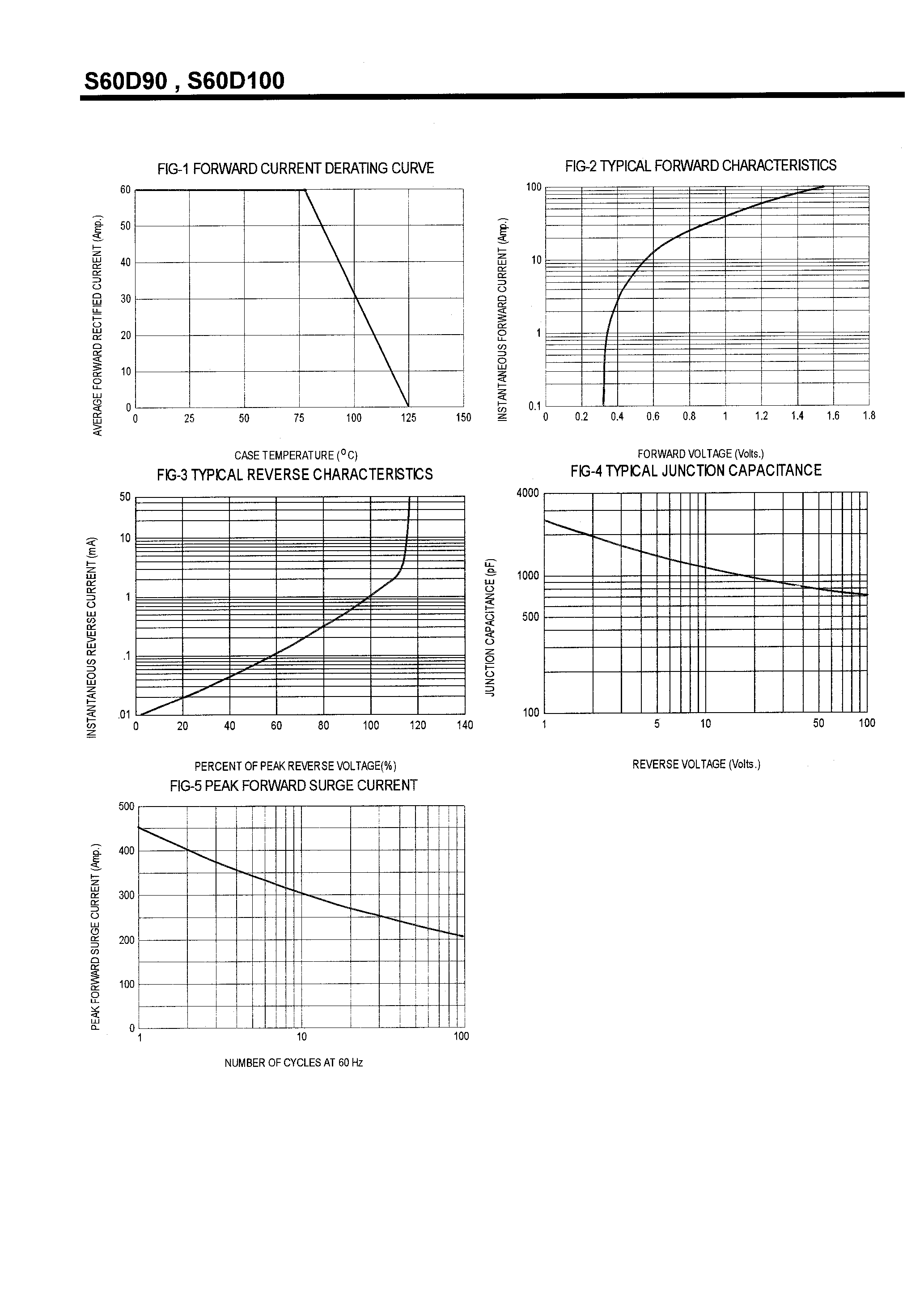 Datasheet S60D90 page 2 Datasheet S60D90 - SCHOTTKY BARRIER RECTIFIERS(60A/90-100V) page 2