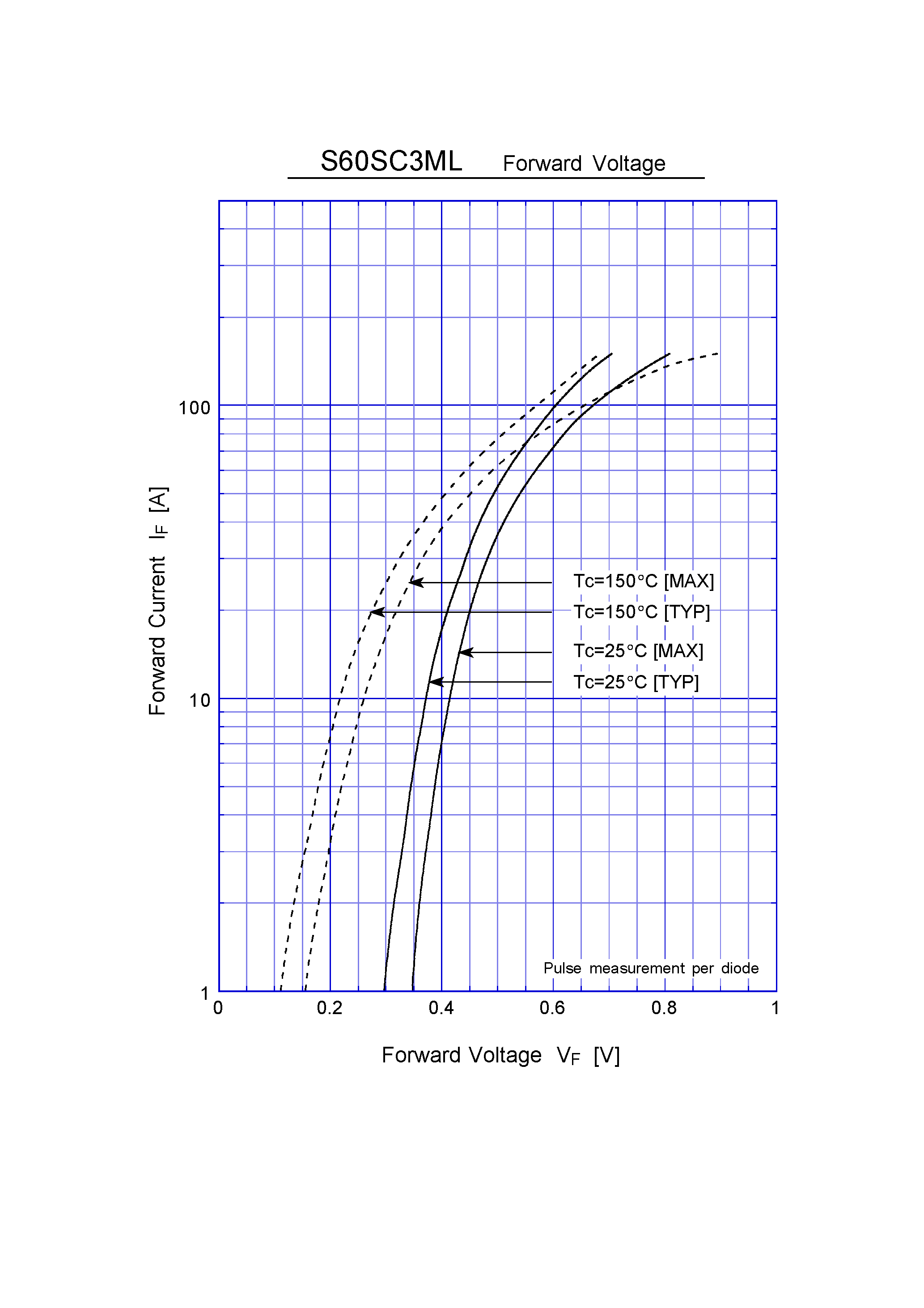 Datasheet S60SC3ML page 2 Datasheet S60SC3ML - Schottky Rectifiers (SBD) (30V 60A) page 2