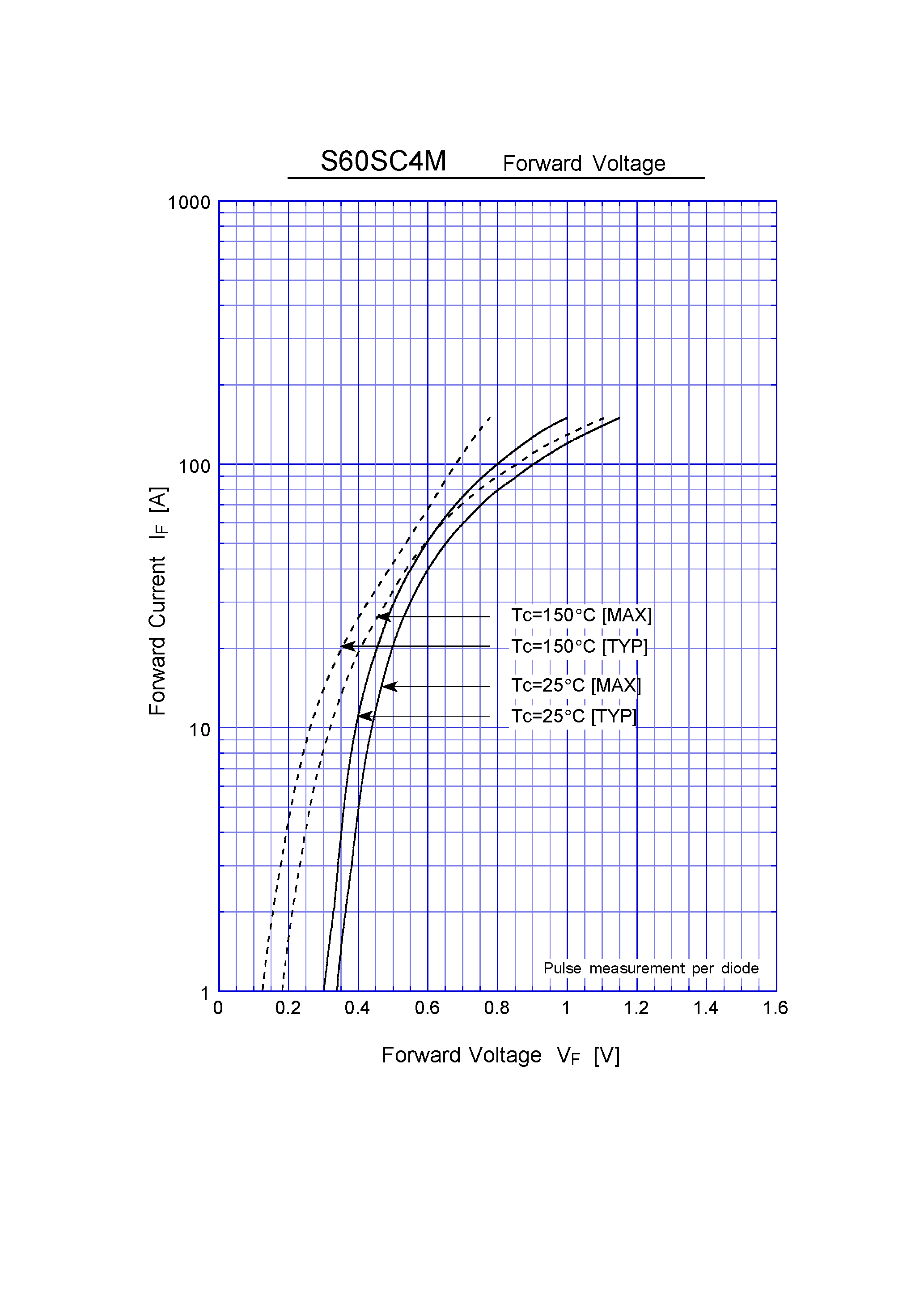 Datasheet S60SC4M page 2 Datasheet S60SC4M - Schottky Rectifiers (SBD) (40V 30A) page 2
