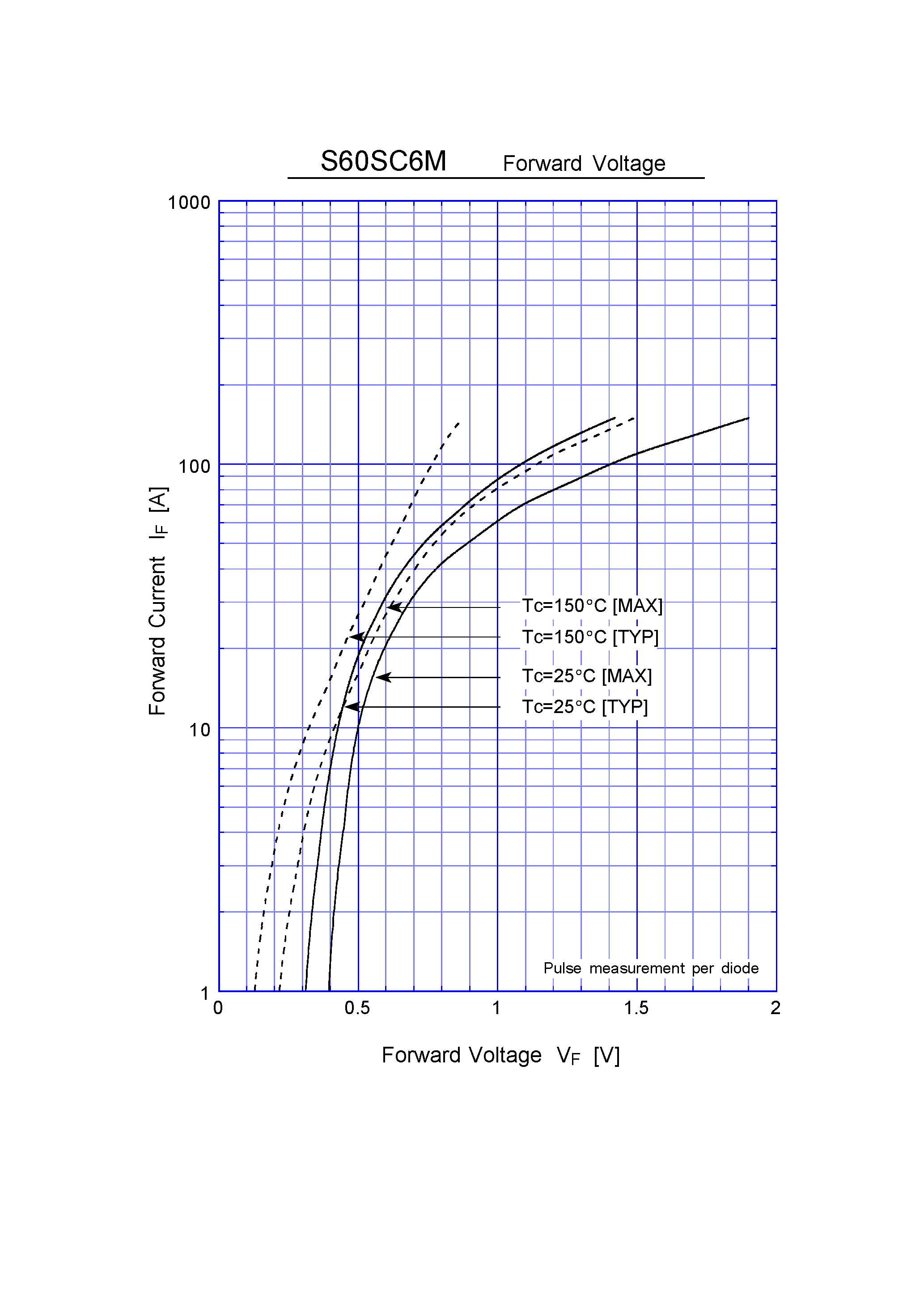 Datasheet S60SC6M page 2 Datasheet S60SC6M - Schottky Rectifiers (SBD)(60V 60A) page 2