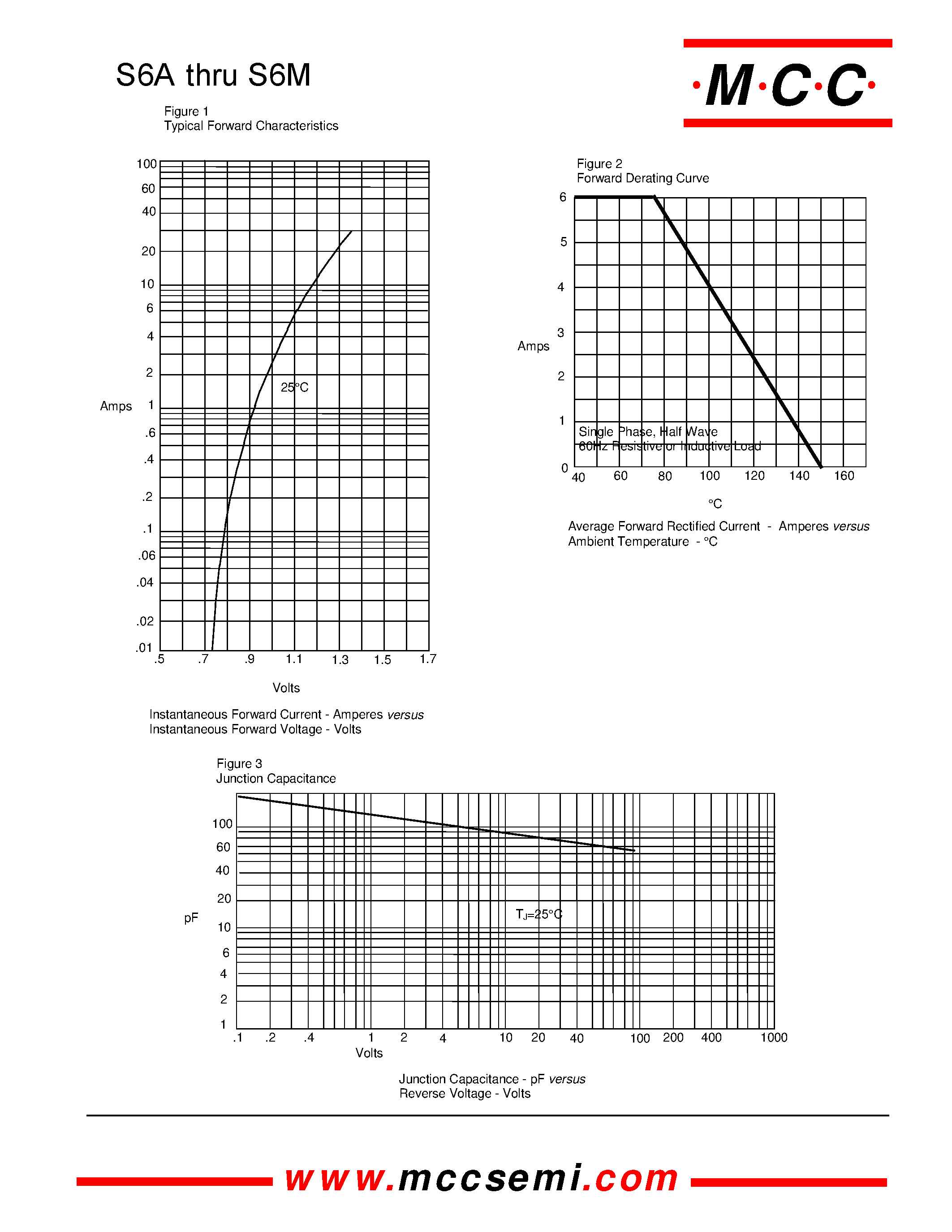Datasheet S6B page 2 Datasheet S6B - 6 Amp Silicon Rectifier 50 to 1000 Volts page 2