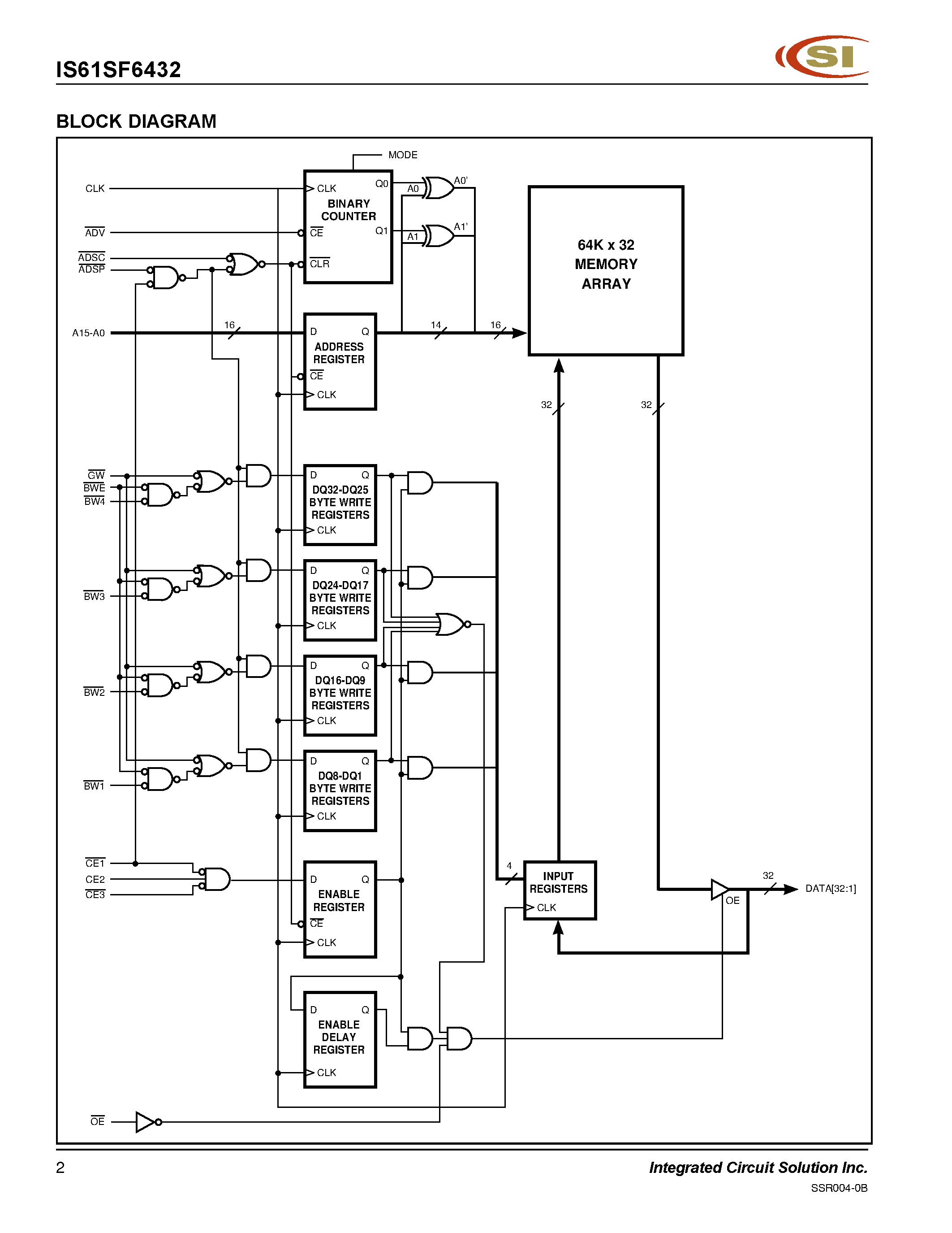 Даташит на микросхему IS61SF6432-9TQ страница 2 Даташит IS61SF6432-9TQ - 64K x 32 SYNCHRONOUS FLOW-THROUGH STATIC RAM страница 2
