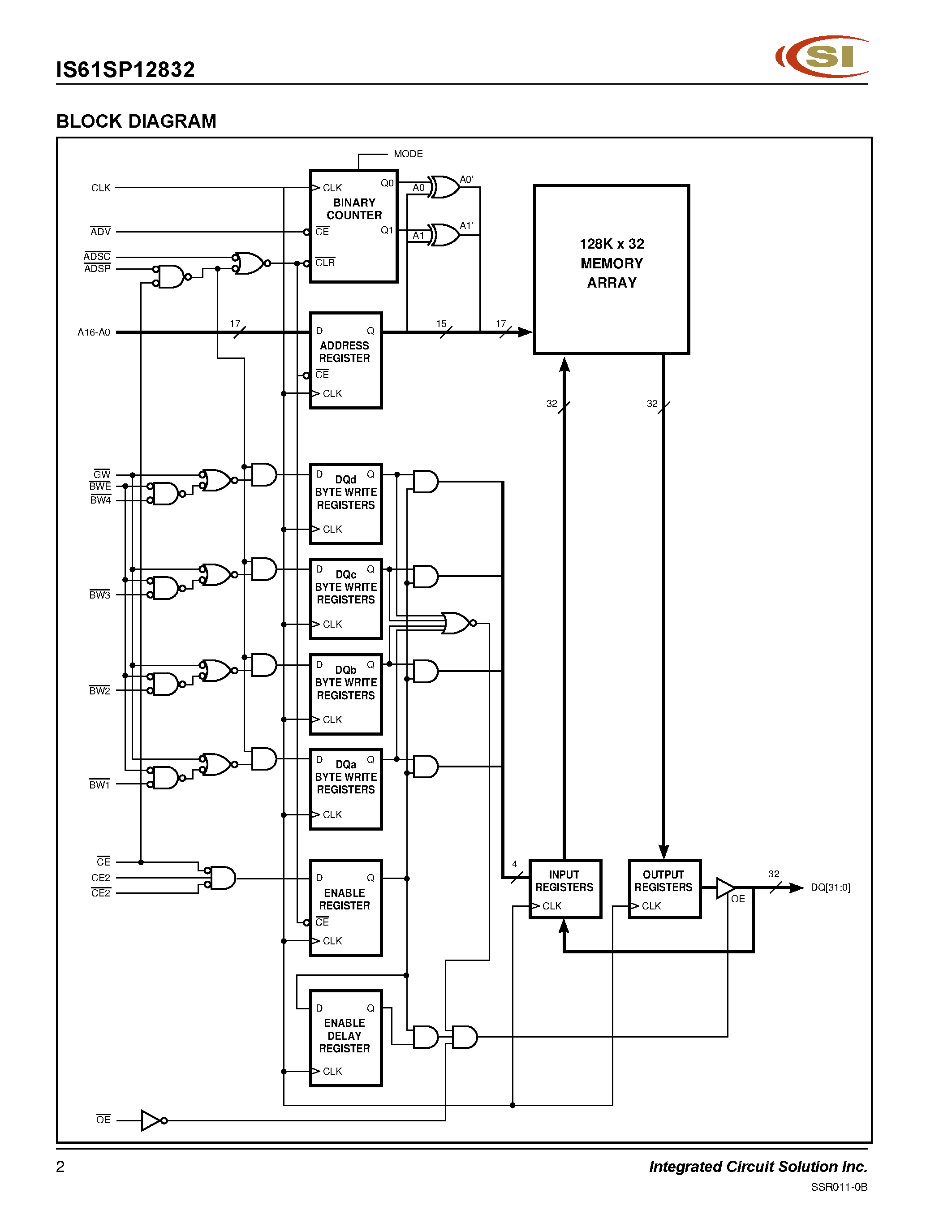 Даташит IS61SP12832-117B - 128K x 32 SYNCHRONOUS PIPELINED STATIC RAM страница 2