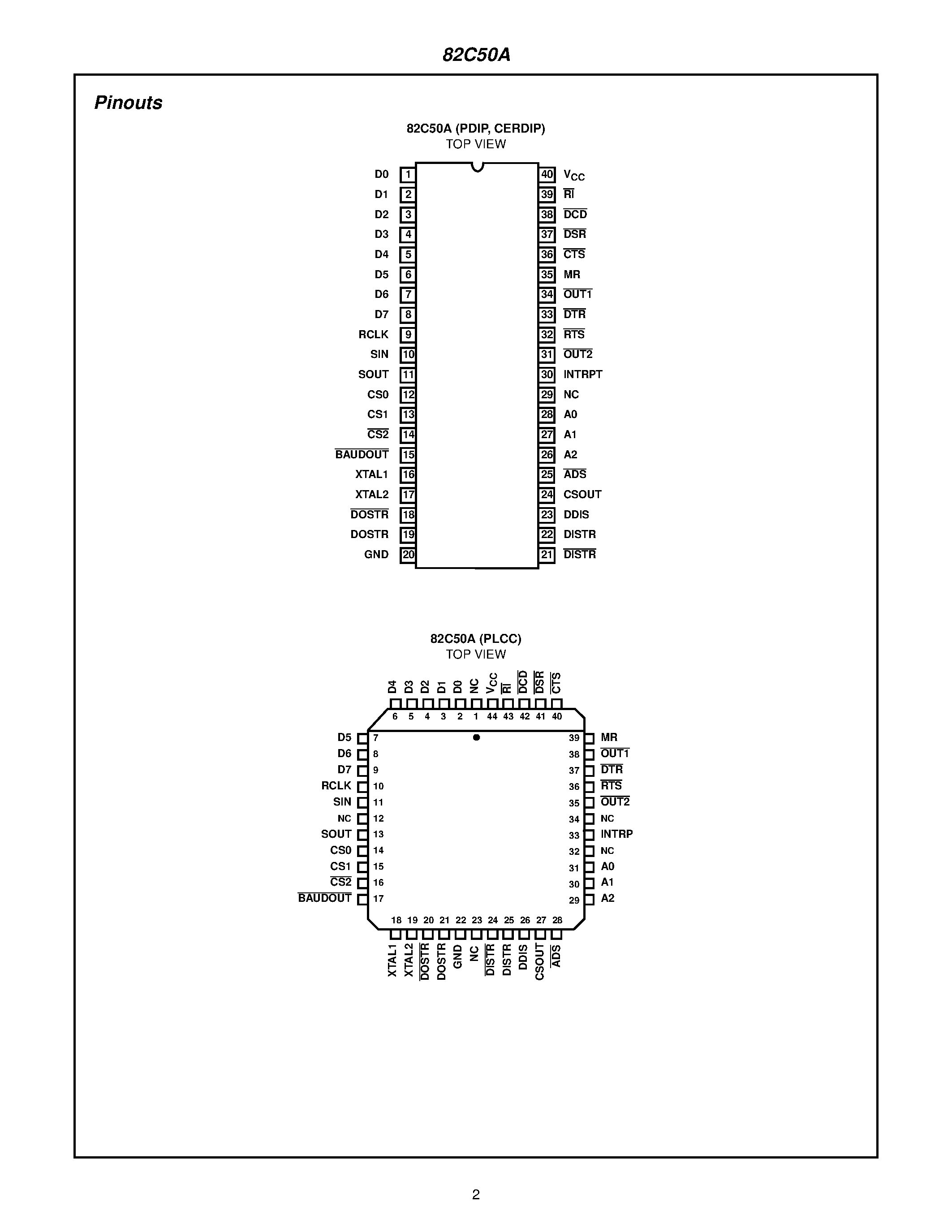Datasheet IS82C50A-5 - CMOS Asynchronous Communications Element page 2